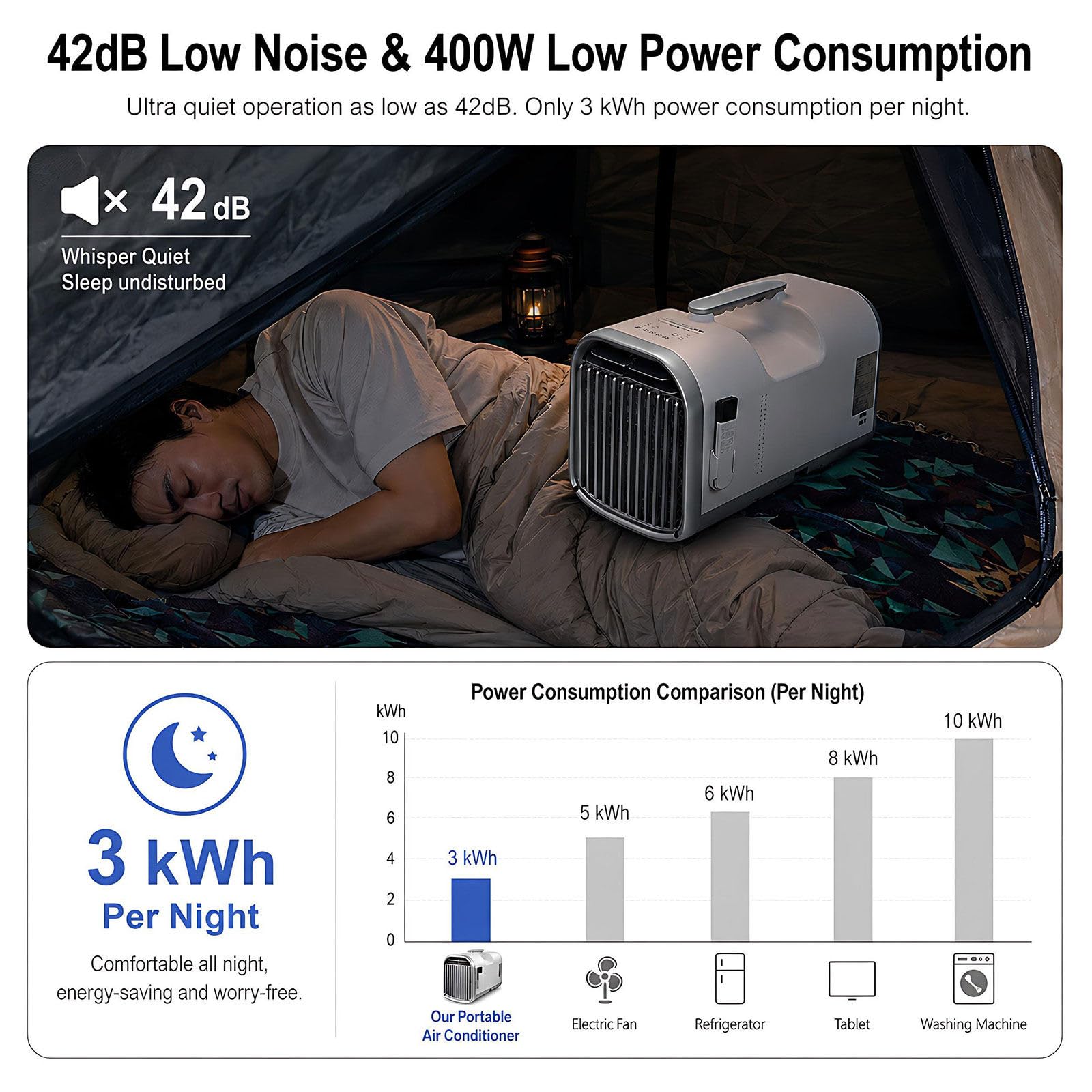 Przenośny klimatyzator 4400W, cichy do campera 24V | Chłodzenie w 3 sekundy – Mocny sprężarka 4400W dla małych przestrzeni do 10m².