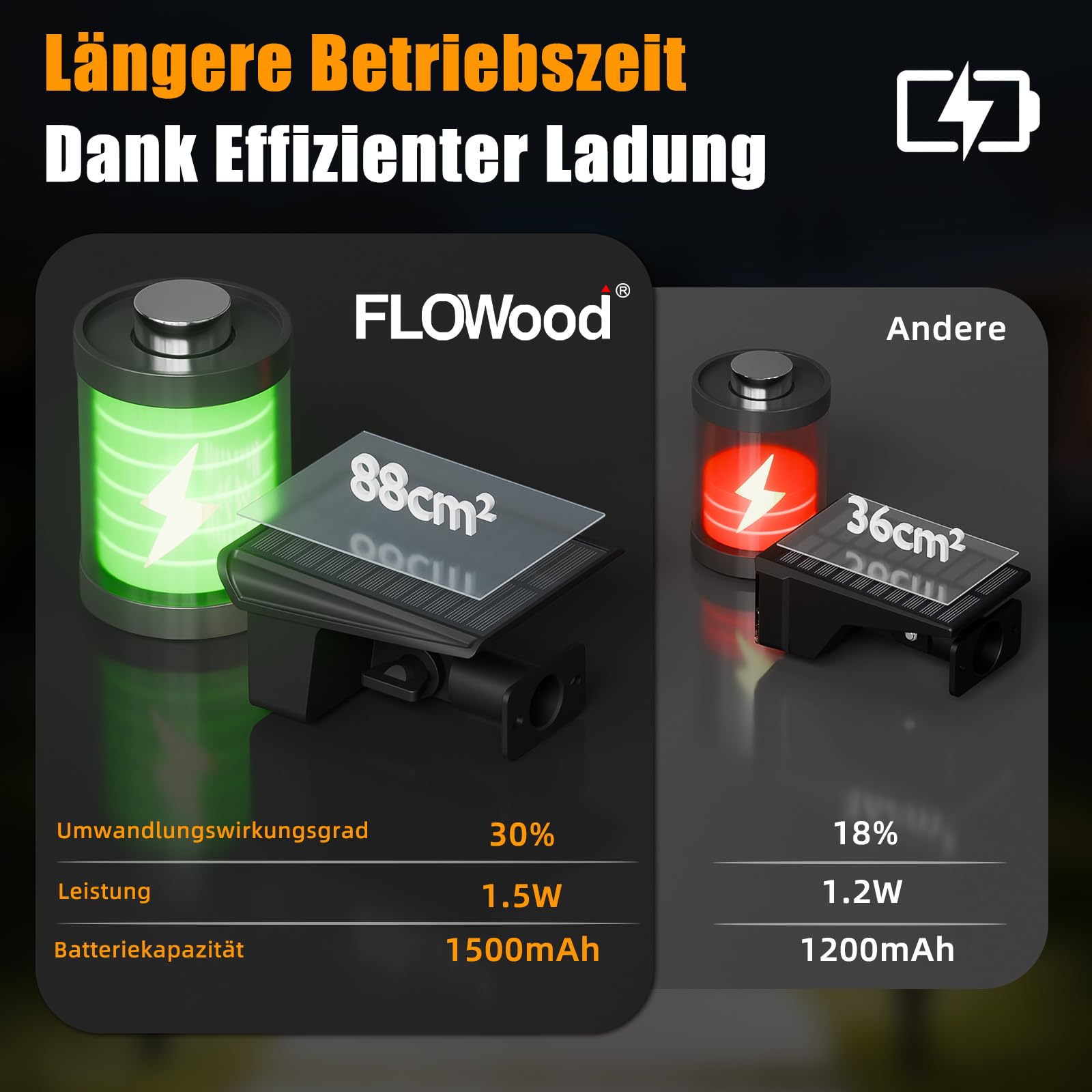FLOWood Solarlampen für Außen Garten, 3000K Warmweiß Solar Strahler 4 Stück, 1500mAh IP68 Wasserdicht, 3 Helligkeitsmodi LED Gartenleuchten für Garten, Rasen, Auffahrt, Gehweg & Patio