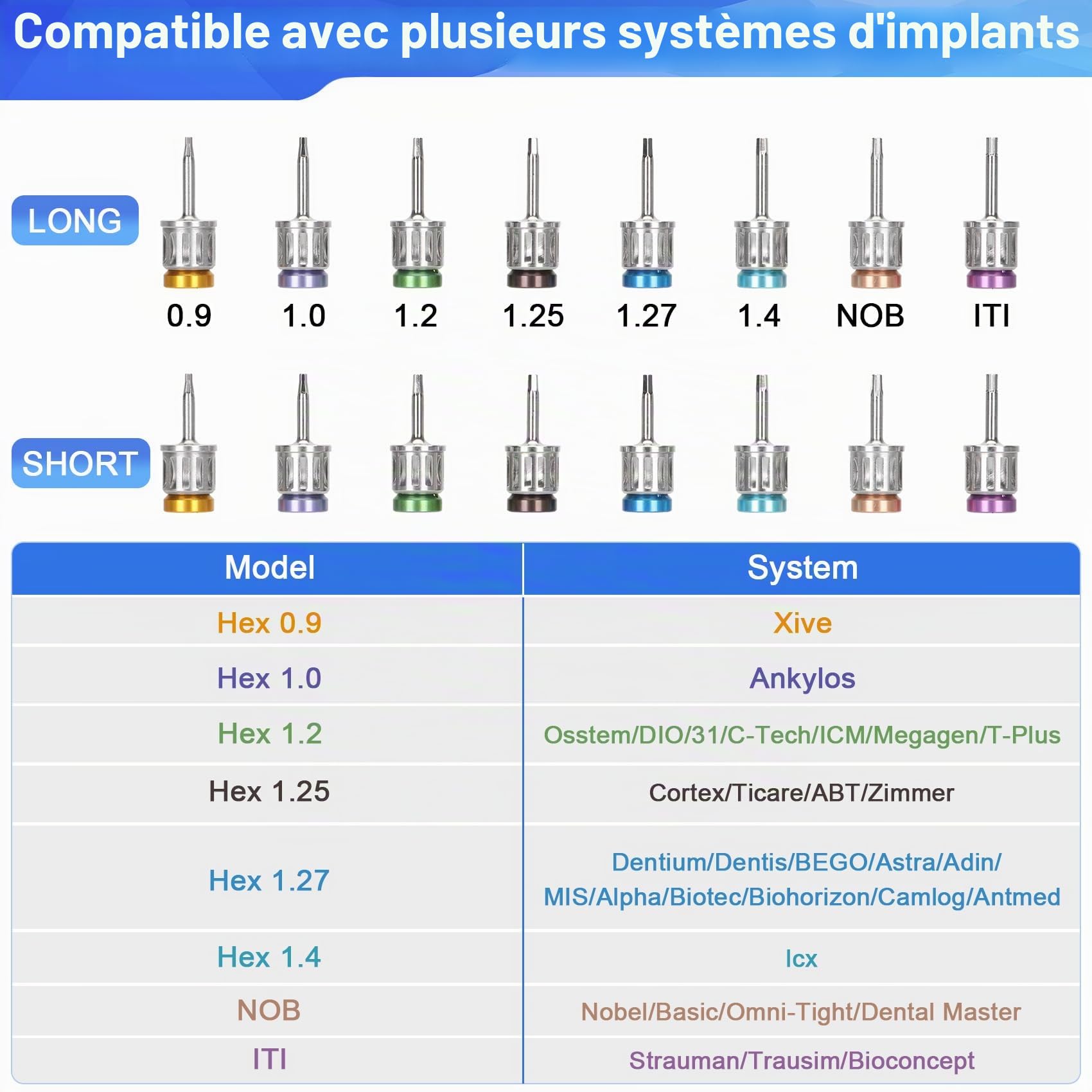 Kit universel de clés dynamométriques pour implant dentaire avec tournevis à cliquet réglable à couple réglable, 16 pièces, entièrement autoclavable, 10-70 Ncm, sécuriser/démonter les restaurations