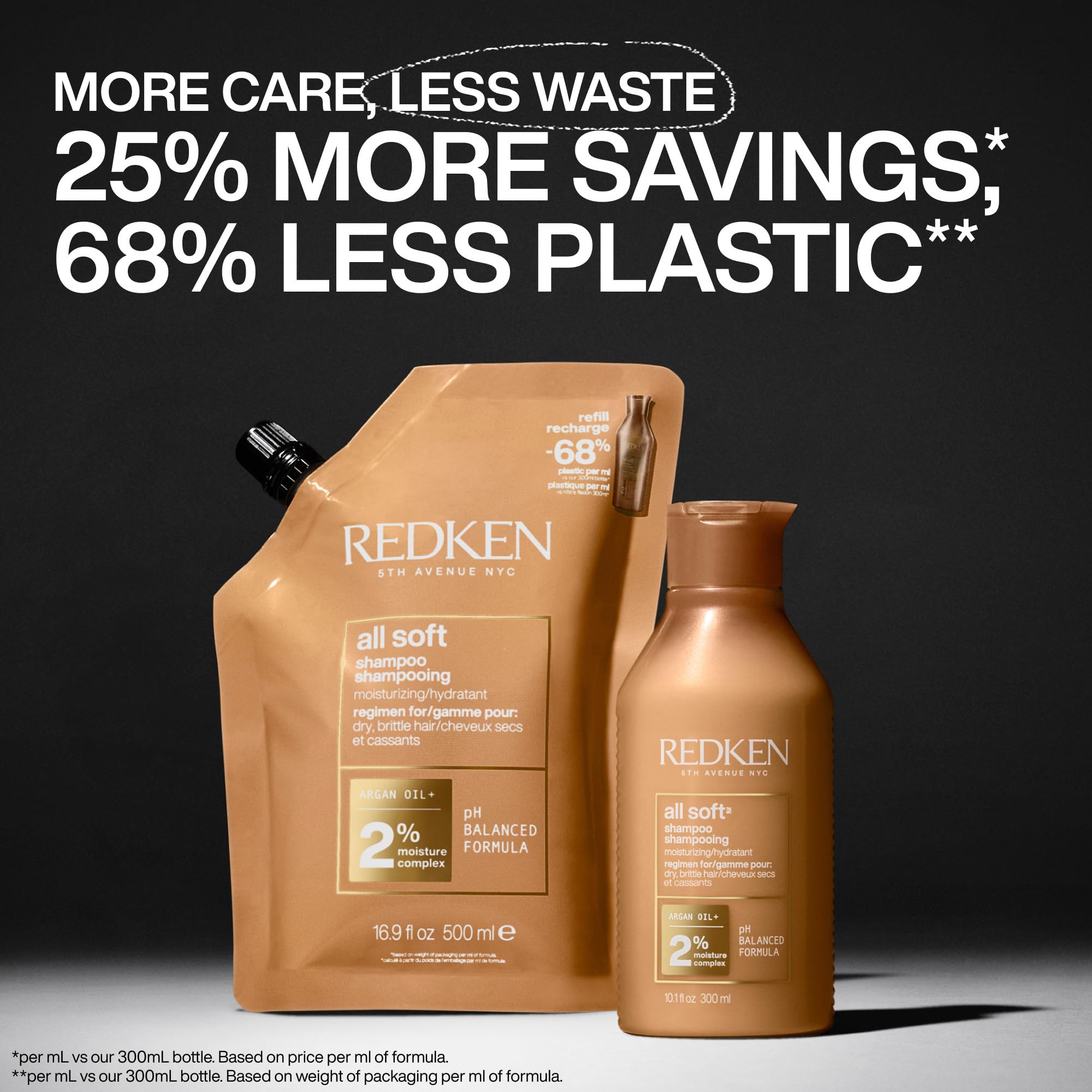REDKEN - Recharge Shampoing Hydratant pour Cheveux Secs et Déshydratés - Apporte Douceur & Souplesse - Protéines & Huile d'Argan - Produit Vegan - All Soft - 500ml