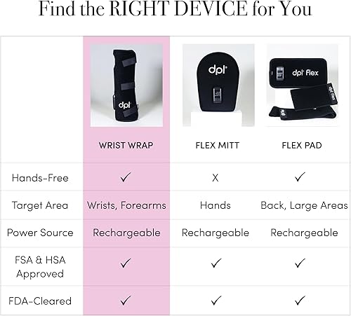 Miniatura 5 de dpl - Banda flexible de terapia de luz roja para la muñeca, productos de terapia de luz de grado médico, envolturas para el dolor de muñeca, soporte