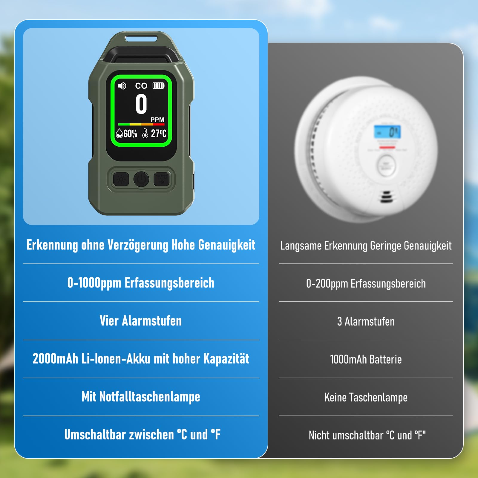 Tragbarer CO Melder für Reisen, Mini Kohlenmonoxid Detektor, 300 Stunden Akkulaufzeit, Thermometer Hygrometer, Warnfunktion, Notfalllampe, für Camping, Auto, drinnen und draußen