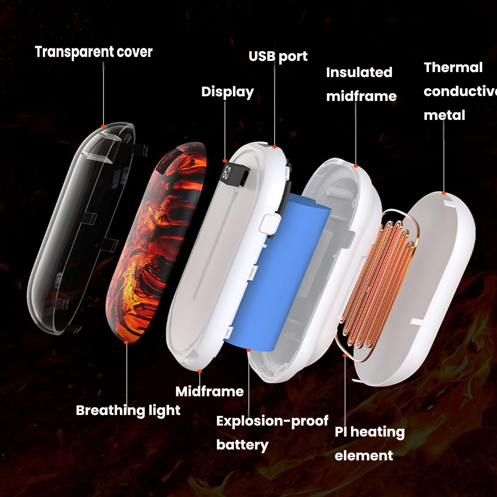 Set di 2 Scaldamani Elettrici, 3 modalità di Riscaldamento, Scaldamani per attività All'aperto, Campeggio, Regalo per Donne E UominiGreen, 3600mAh