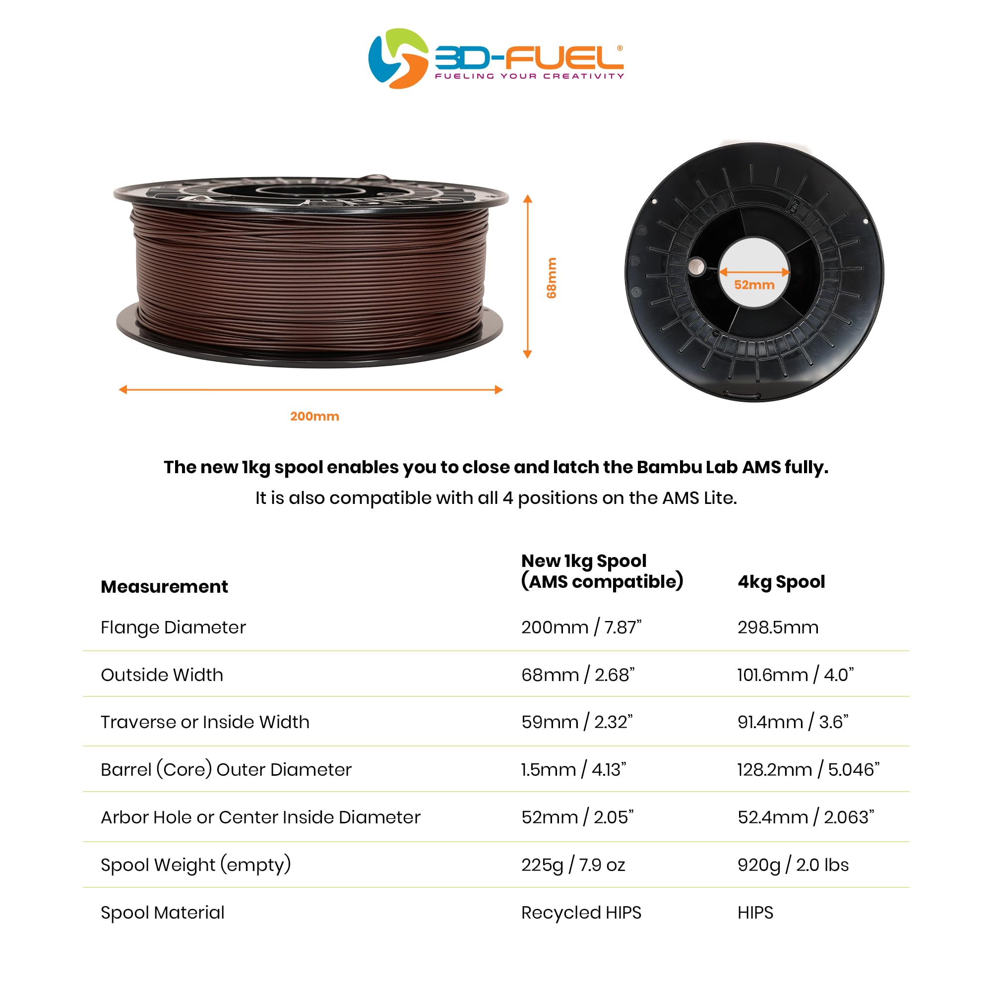 3D Fuel Pro PLA (PLA+) 3D-Druck Filament, Hergestellt in den USA mit hoher Schlagfestigkeit & Maßgenauigkeit +/- 0,02 mm, 1 kg (2,2 lbs) 1,75mm Spule im Kalkweiß