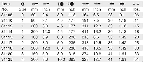 Miniatura 5 de Wiha 31117 - Destornillador Phillips con mango SoftFinish (0.079 x 7.874 in)