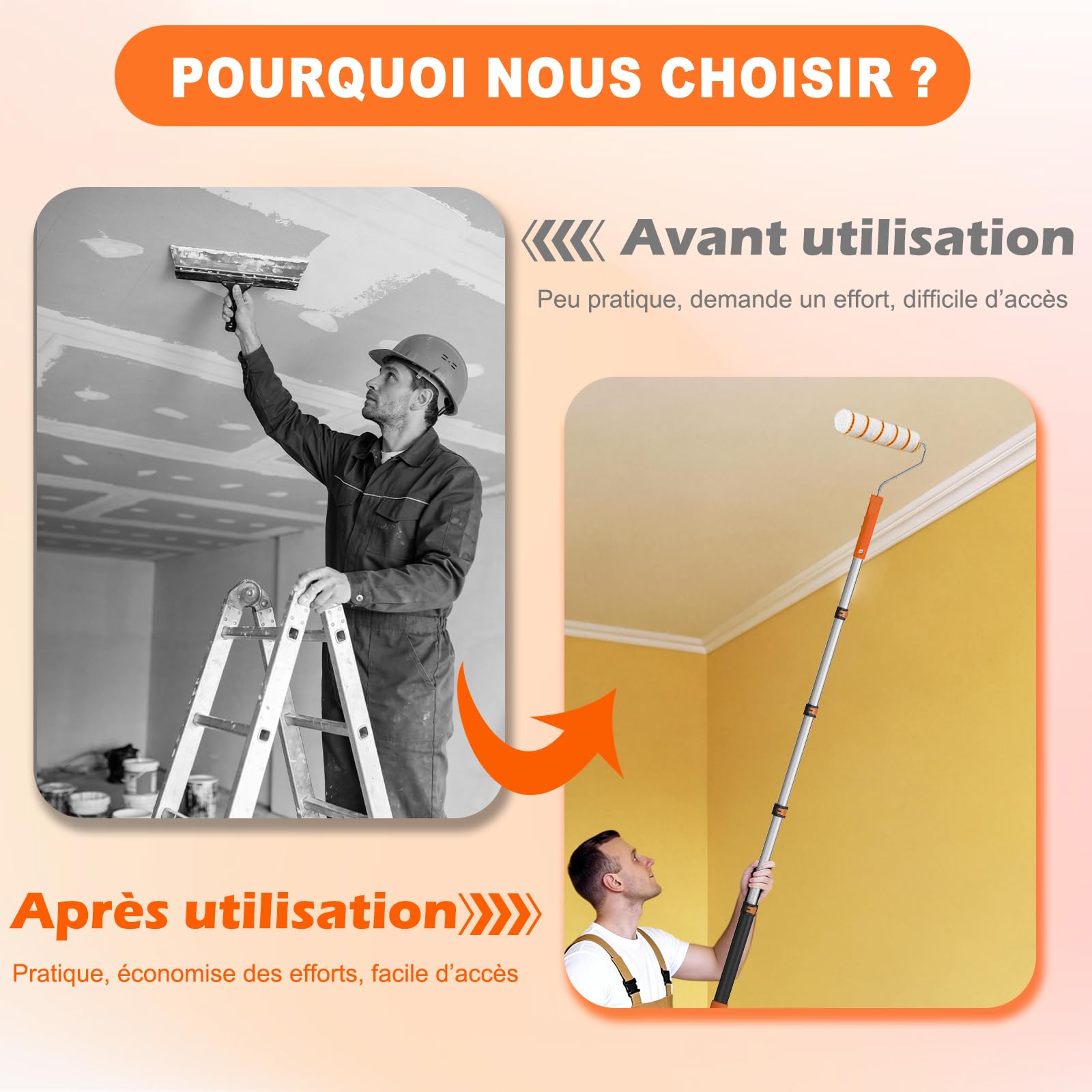 SISUPASSIE Kit de 27 pièces rouleau peinture, comprenant rouleau a enduire de 23 cm et 10 cm, pinceaux peinture, bac peinture et un manche télescopique de 0,3 à 1,3 m, pour murs, plafonds et portes
