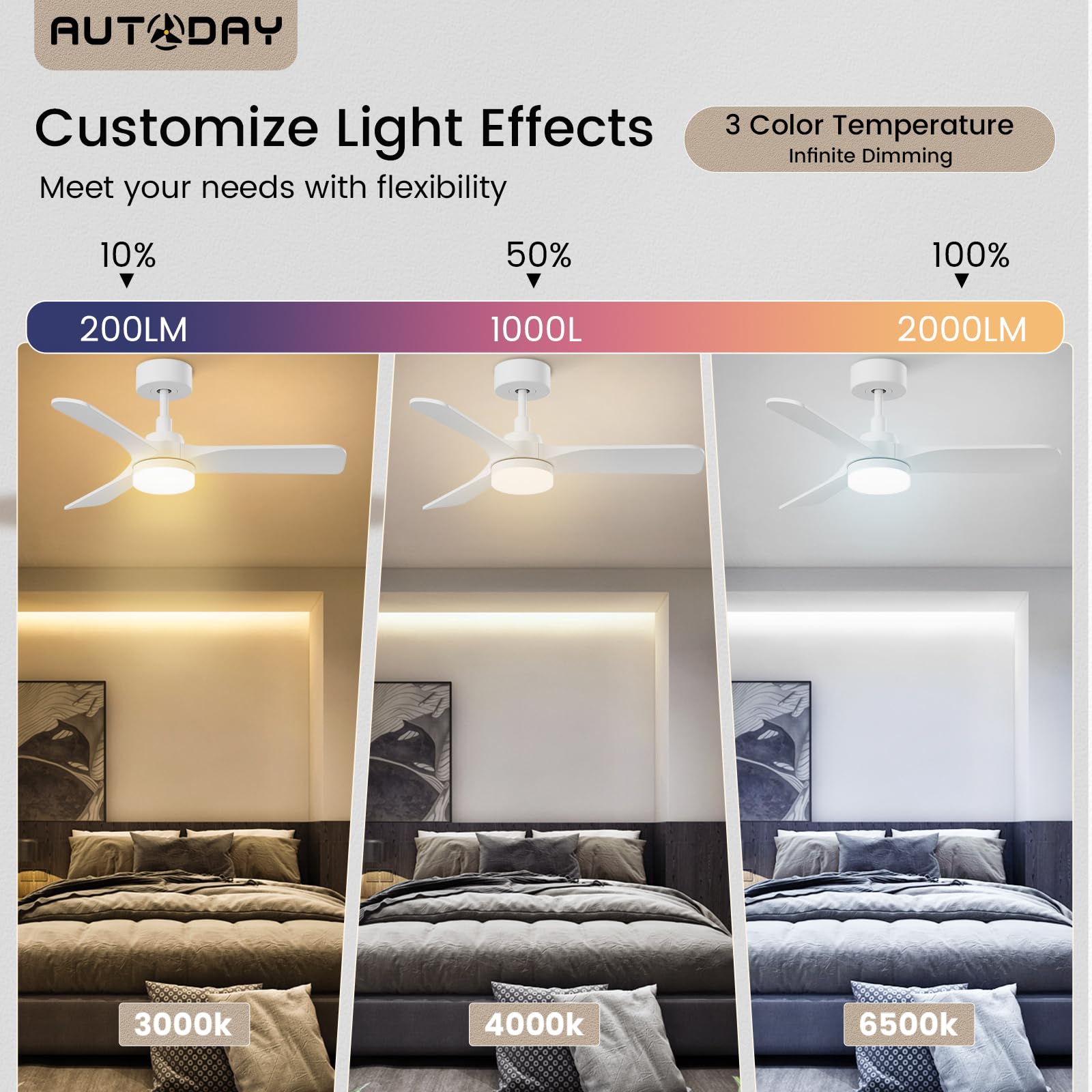 Ventilateur De Plafond En Bois Avec Lumière Led, Moteur Dc Silencieux, 24W Dimmable, 90Cm, 3 Pales En Bois, Télécommande Mémoire, 6 Vitesses, Minuterie, Extérieur