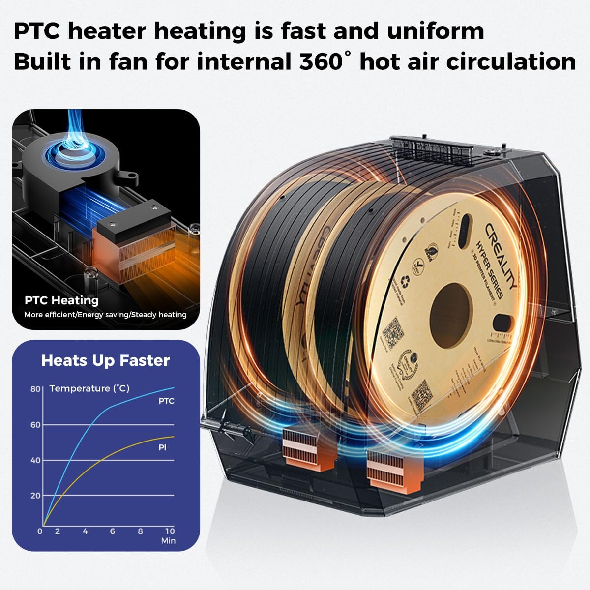 Creality Offizielle Space PI Filament Trockner Plus, 2 Rollen 3D Drucker Filament trocknerbox mit 360° Heißluftheizung, Dehydrator für PLA ABS PETG TPU 1.75/2.85mm