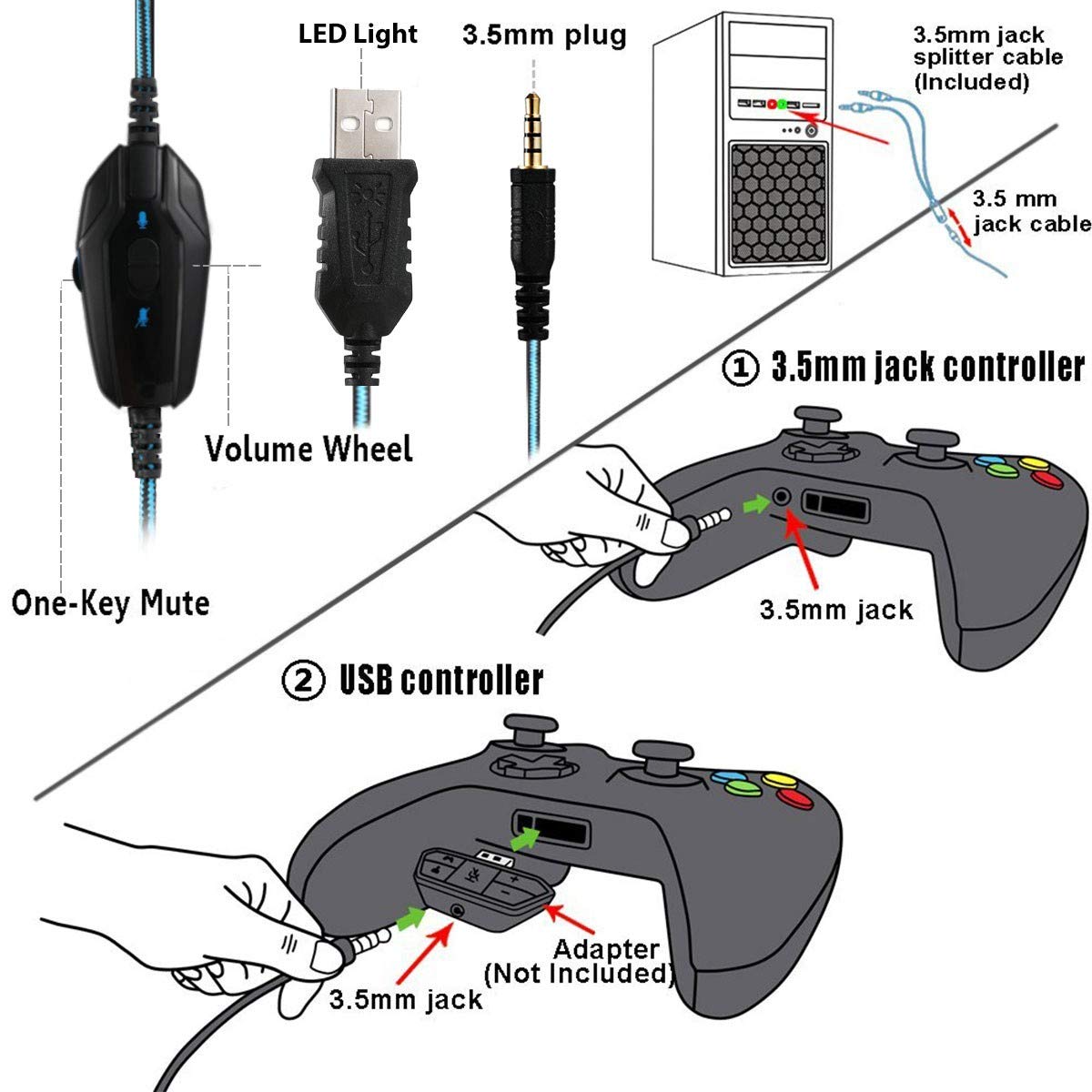 Casque Gaming avec Micro pour PS4 / PS5 / PC/Xbox One - Casque Gamer Audio Filaire Stéréo Surround avec Câble et LED - Ecouteurs Filaire à Réduction de Bruit