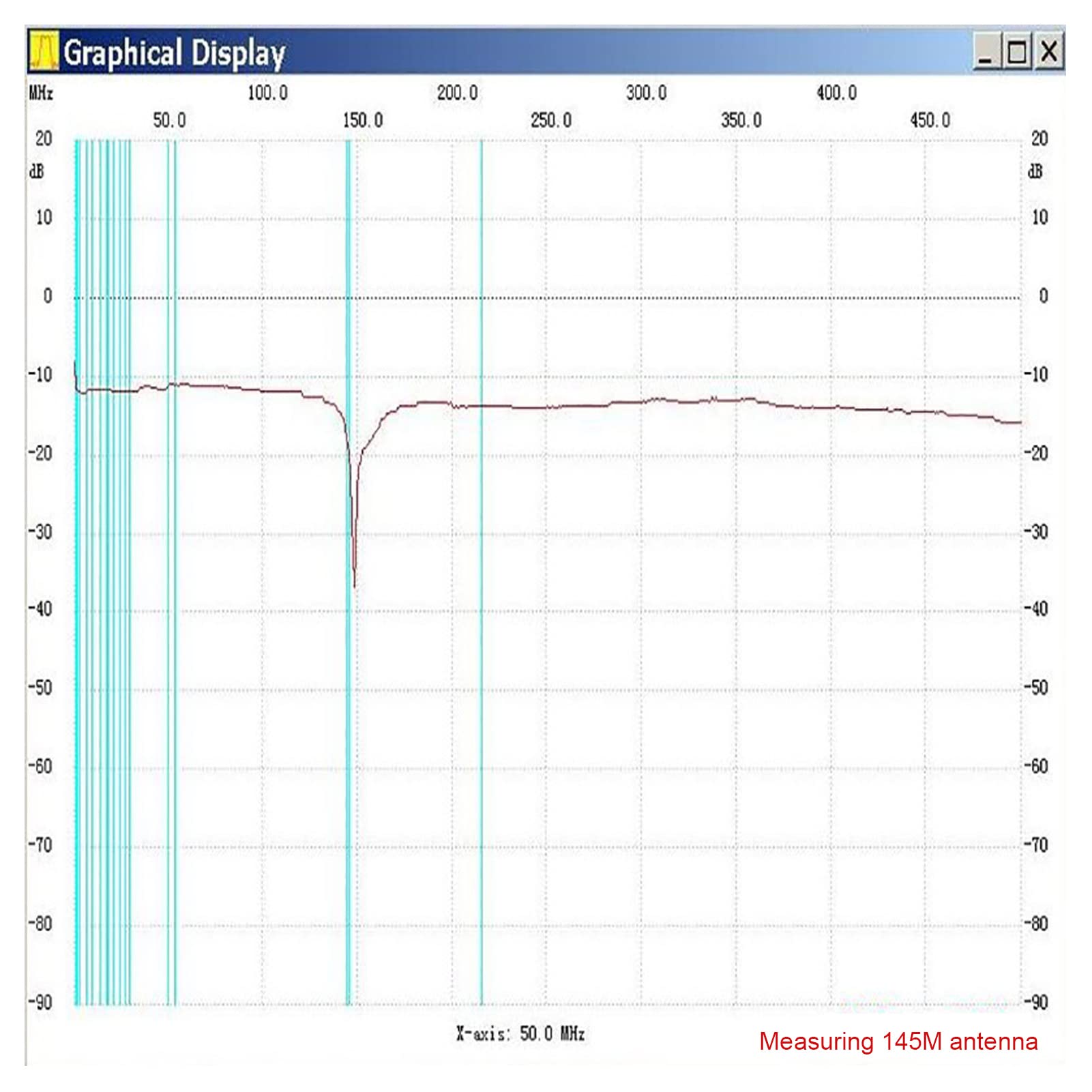 Bridge SWR, 1-500 MHz 3 Porte Standing Wave Ratio Bridge per la Misurazione ' e il Debug Progettazione di Circuiti a Microstriscia per la Casa Industriale (Ponte e Attenuatore)