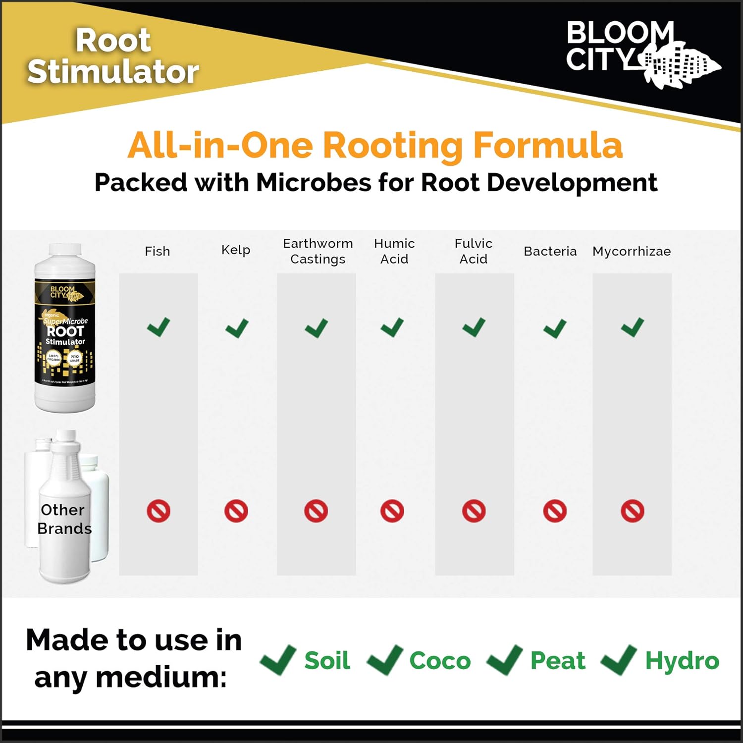 Organic Root Stimulant, Salmon and Kelp Formula, Rich with Microbes and Mycorrhizae by Bloom City, 1/2 Pint (8 oz) - Image 4