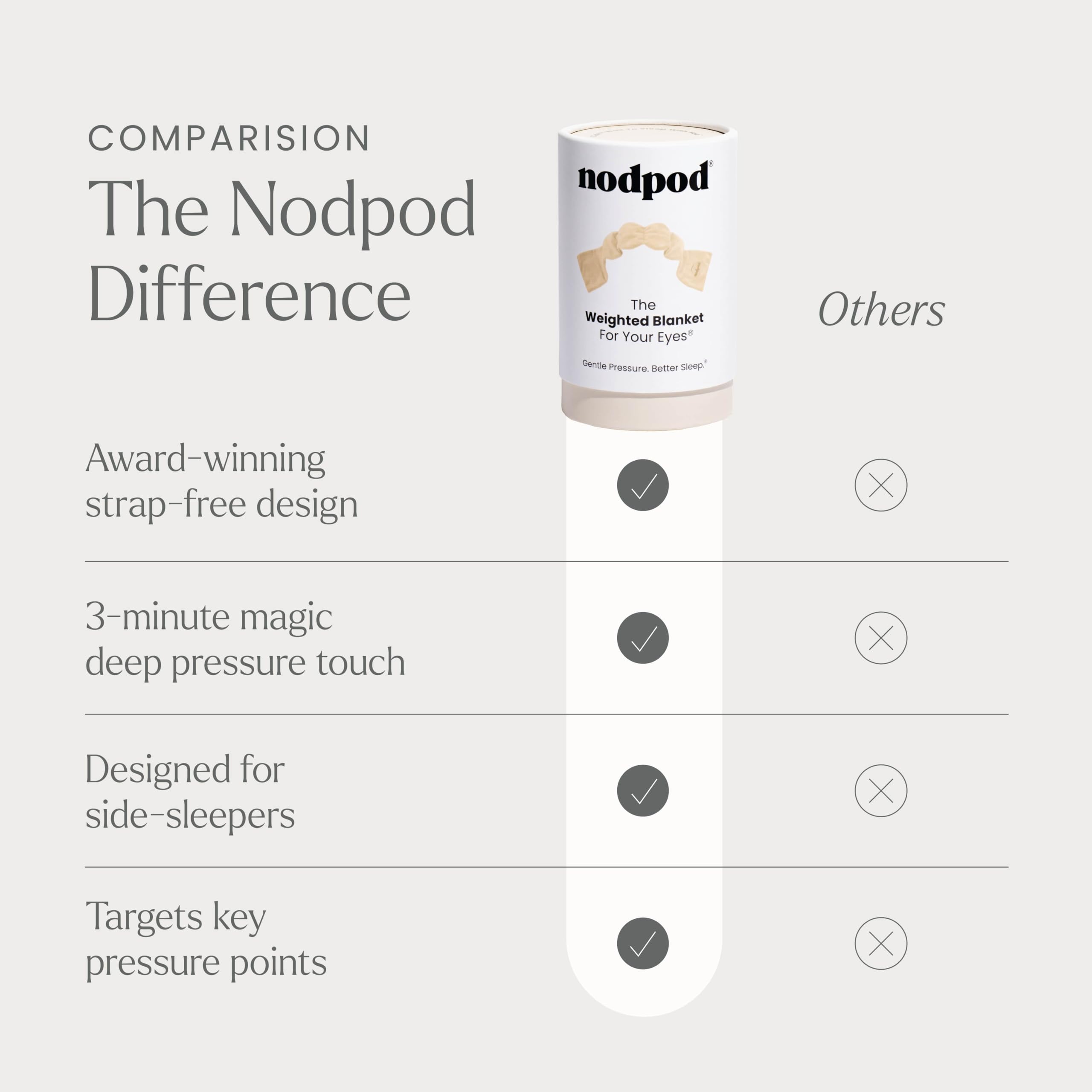 Nodpod Mineralized Silk Gentle Pressure Sleep Mask - Strap-Free, Light-Blocking Design for Sleep, Travel & Relaxation - Weighted Eye Pillow, Machine Washable (Willow): Bone Cotton 1 Count (Pack of 1)