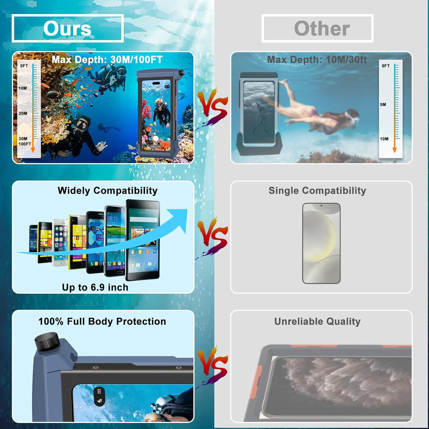 2026 Diving Snorkeling Phone Case for iPhone 17/16/15/14/13/12/11 Pro Max/XS/X Samsung Galaxy S26/S25/S24 Professional Scuba Dive Waterproof Underwater Photo Video Cover (5TH Gen, Blue-)