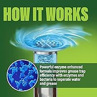 Vista 5 de Green Gobbler ENZIMAS para Trampa de Grasa y Alcantarillado - Controla los Malos Olores y Descompone Grasa, Papel, Grasa y Aceite en Líneas