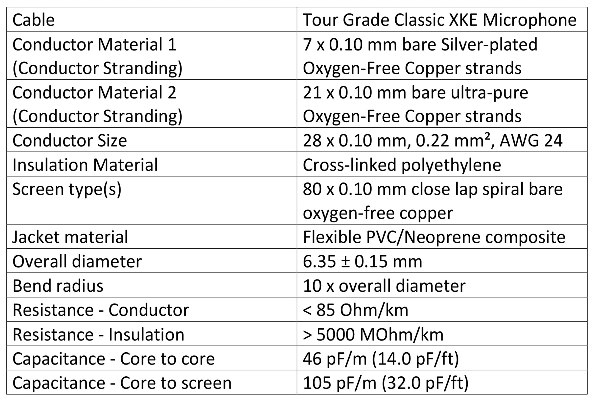 2 unidades - 3 metros - Micrófono Van Damme Tour Grade Classic XKE - Cable de conexión TRS equilibrado OFC chapado en plata premium con conectores estéreo Eminence E502 6,35 mm oro TRS