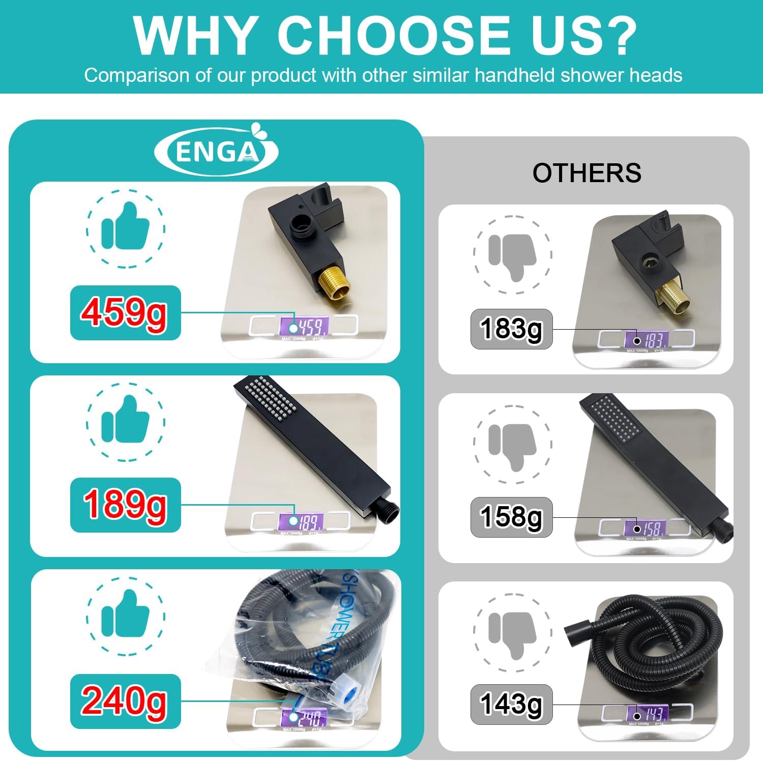 ENGA Square Matte Black Solid Brass Eco-Performance Hand Held Shower Head with Wall Connector and Hose Wall Mount Handheld Showerheads Set