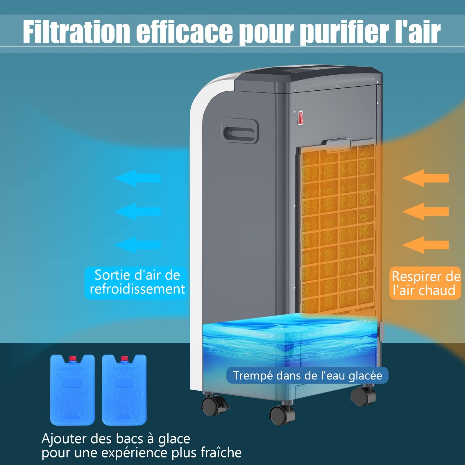 RELAX4LIFE 5 en 1 Rafraîchisseur d'Air Mobile Silencieux | Froid/Chauffage/Vent/Déshumi/Purification | Climatiseur Mobile sans Évacuation | Réservoir 7L | Oscillation | 3 Vitesses | Mini Clim Portable