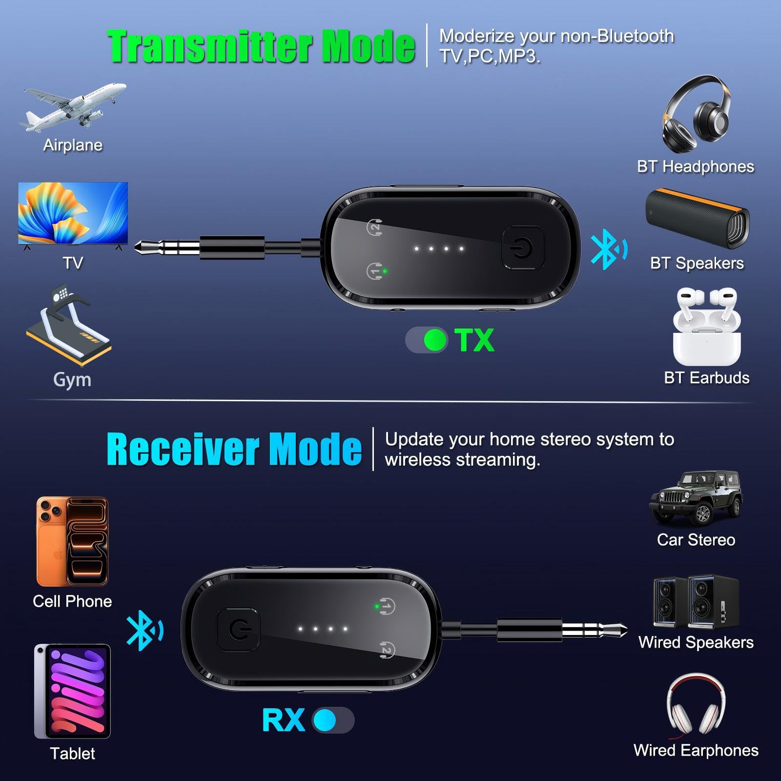 Bluetooth 6.0 Adapter Sender & Empfänger – 2-in-1 für TV, Flugzeug, Fitnessstudio, Auto & Heim-Audio – Dual Link, geringe Latenz, kompatibel mit AirPods & Allen kabellosen Kopfhörern