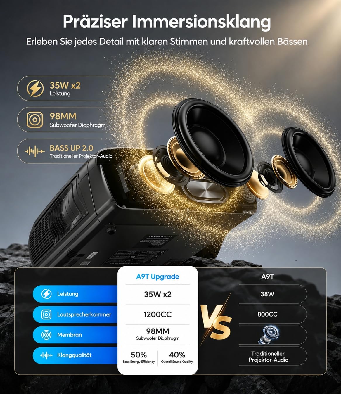 Vidéoprojecteur de lumière du jour 2300ANSI 4K Ultra HD HDR10 Projecteur intelligent de jour avec Tof Autofocus HDMI ARC/CEC 38W DB Audio WiFi6 Bluetooth 5.4 WiFi Vidéoprojecteur pour home cinéma