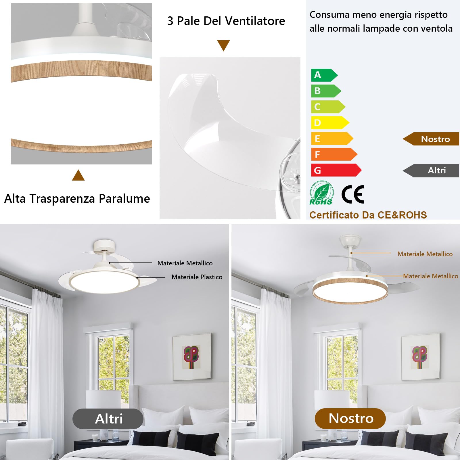Ventilatore da Soffitto con Luce e Telecomando, 3 Pale Retrattili, Reversibile LED Lampada Ventilatore da Soffitto Dimmerabile, 6 Velocità, Silenzioso Motore DC per Camera da Letto, Soggiorno