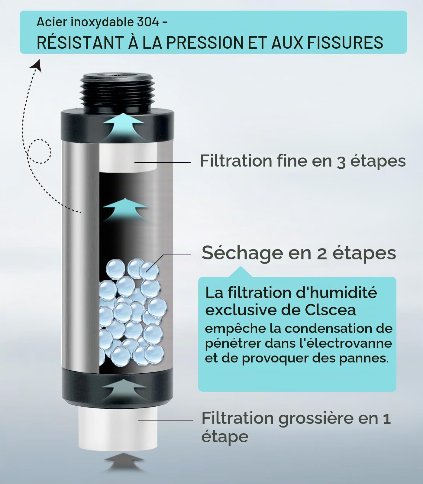Générateur de système de CO2 pour aquarium, réacteur de dioxyde de carbone en acier inoxydable avec électrovanne régulateur pour plantes d'aquarium (G700S), kit d'aquarium CO2