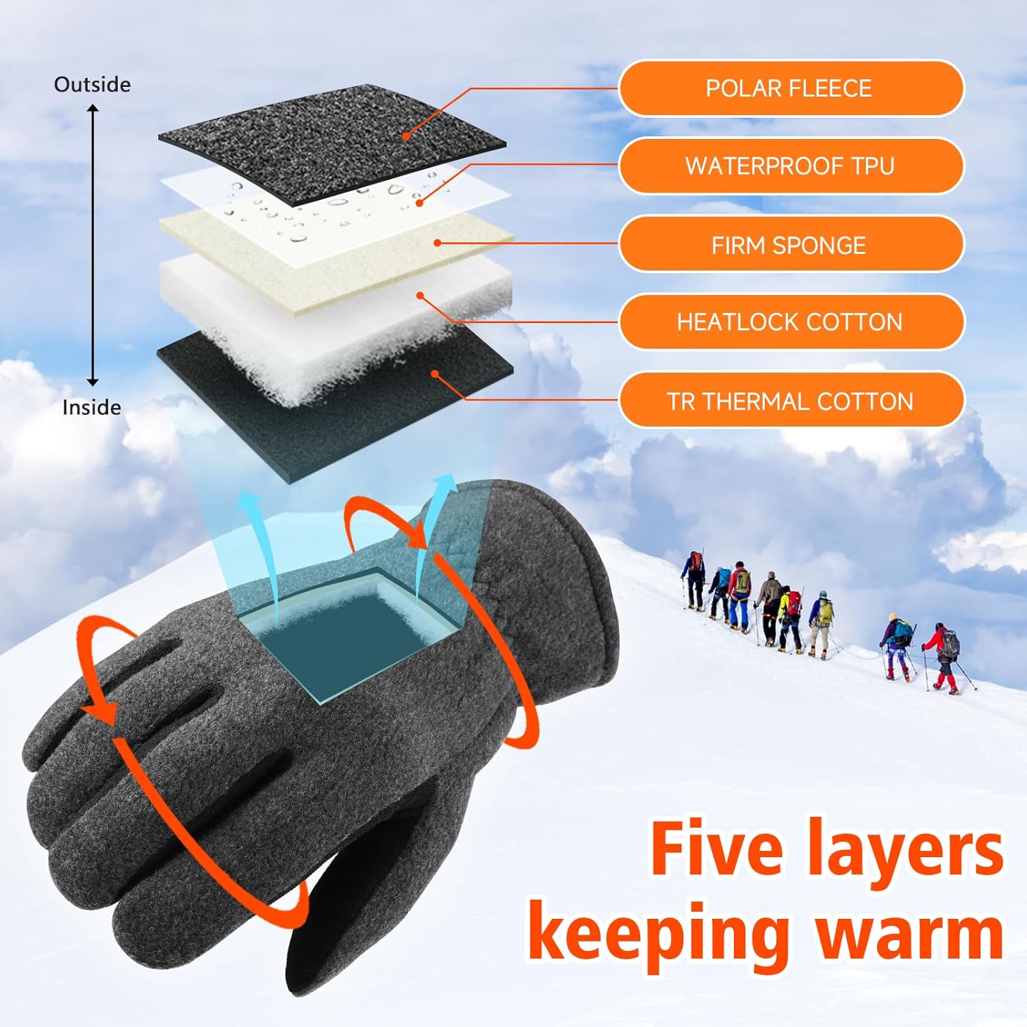 OZERO Winter Gloves for Men & Women: -30℉ Warm Thermal Running Cycling and Work Gloves for Men Cold Weather | Deerskin and Polar Fleece Insulated Winter Gloves Men - Image 2