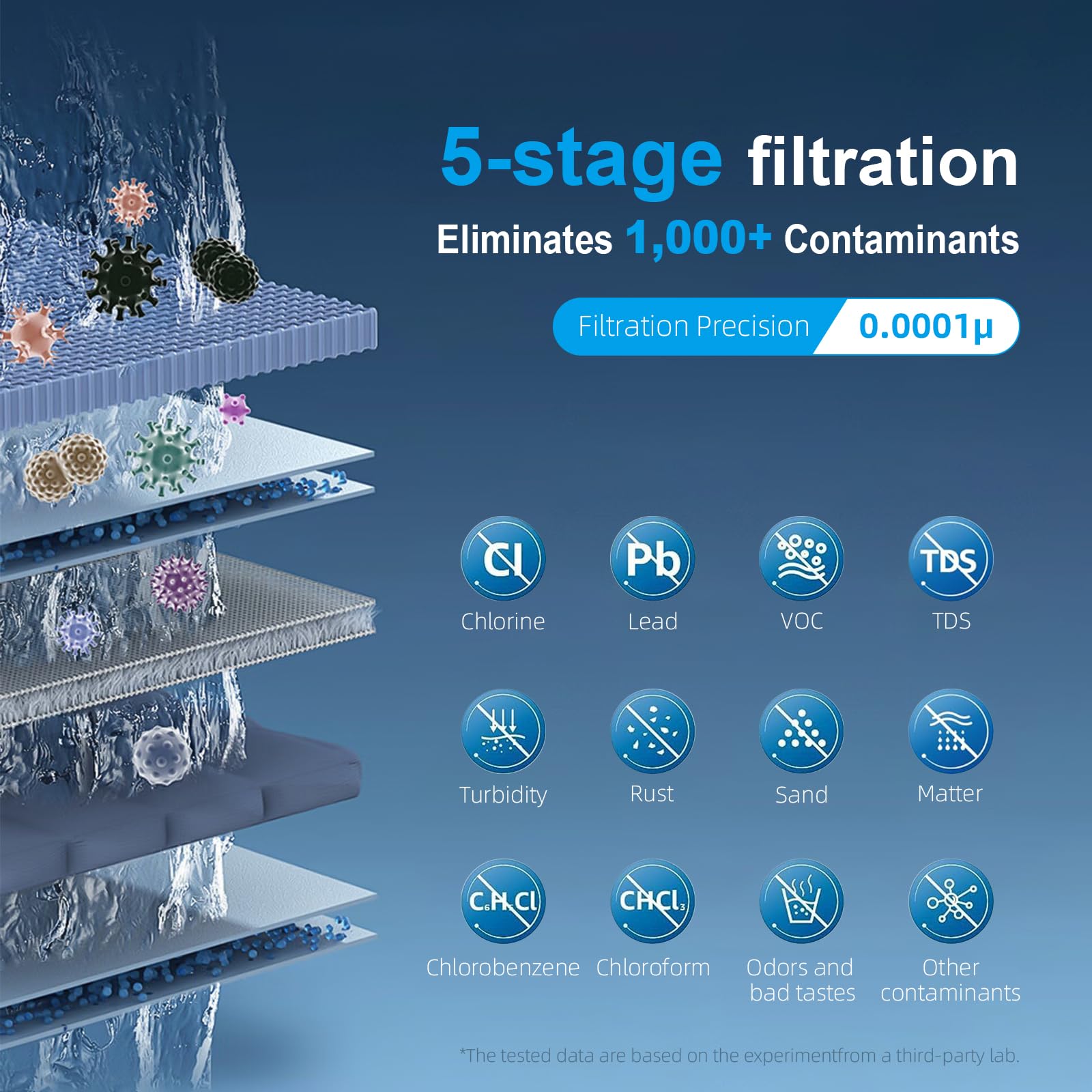 Ibergrif Sistema de Osmosis Inversa Debajo del Fregadero, sin Tanque, Filtración Profunda de 5 Etapas, Reduce TDS, PFAS, Instalación Rápida, Blanco, M91008-600