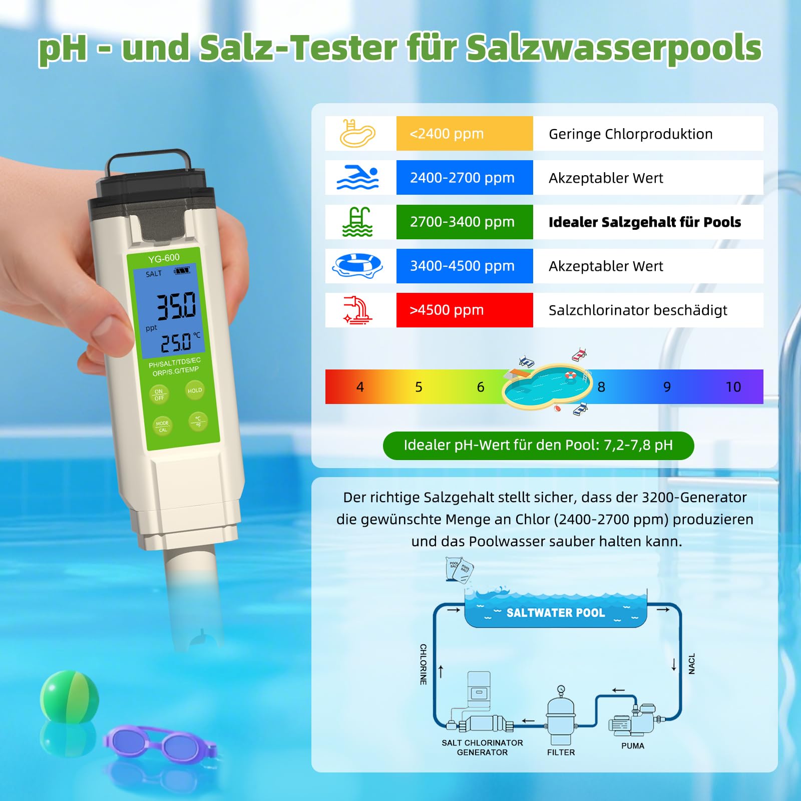 PH Messgerät Wasser， 7in1 Wassertester - pH, TDS, ORP, Salz, Temp - Ph Wert Messgerät Mit Atc，Salzgehalt pH Pool Messgerät für Pool, Aquarium，Hydroponik，Trinkwasser, Hotel, Badewanne & Küche