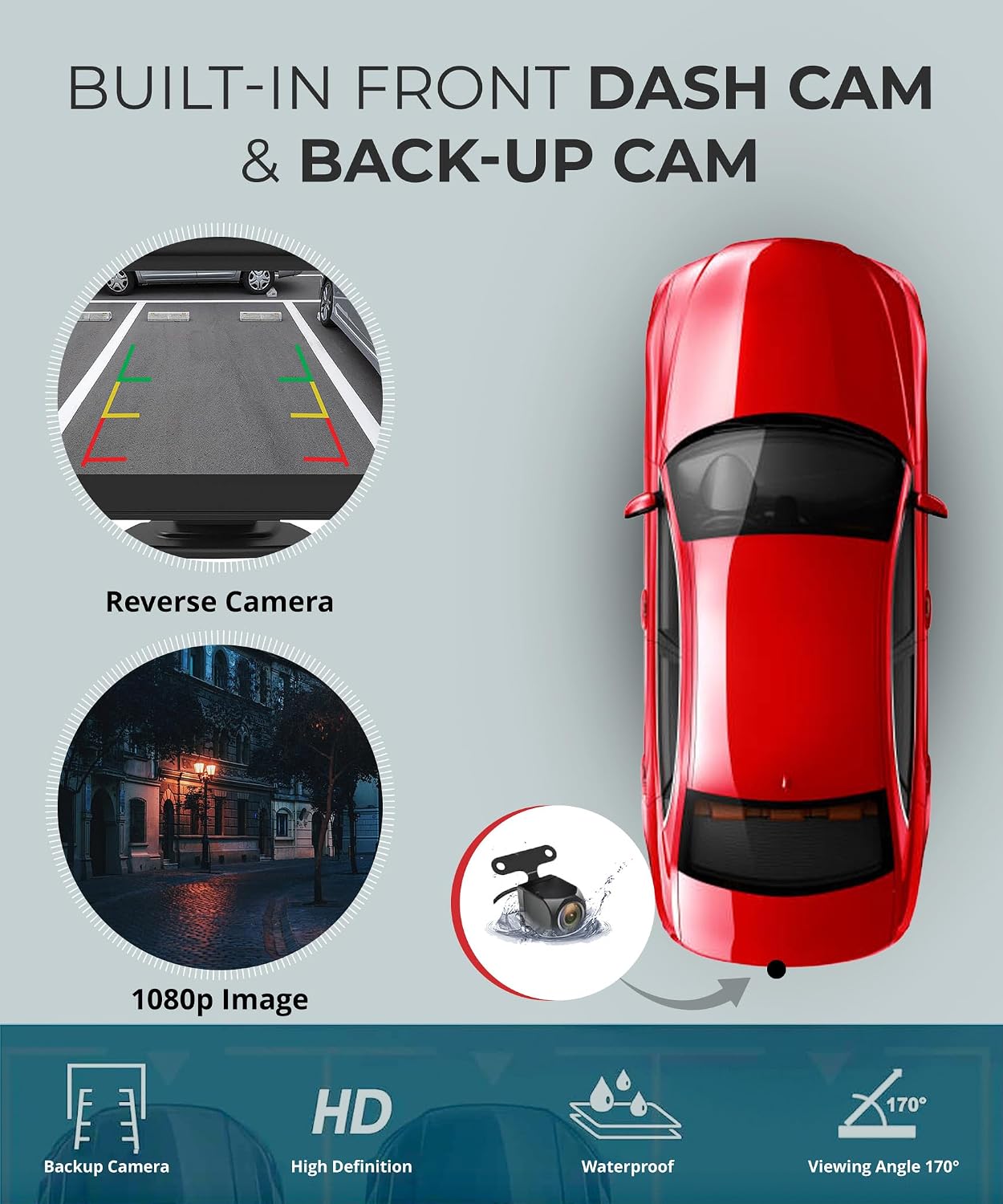 Diagram illustrating the built-in front dashcam and the optional rear backup camera, showing their views and features like 1080p image quality, high definition, waterproof design, and 170-degree viewing angle.
