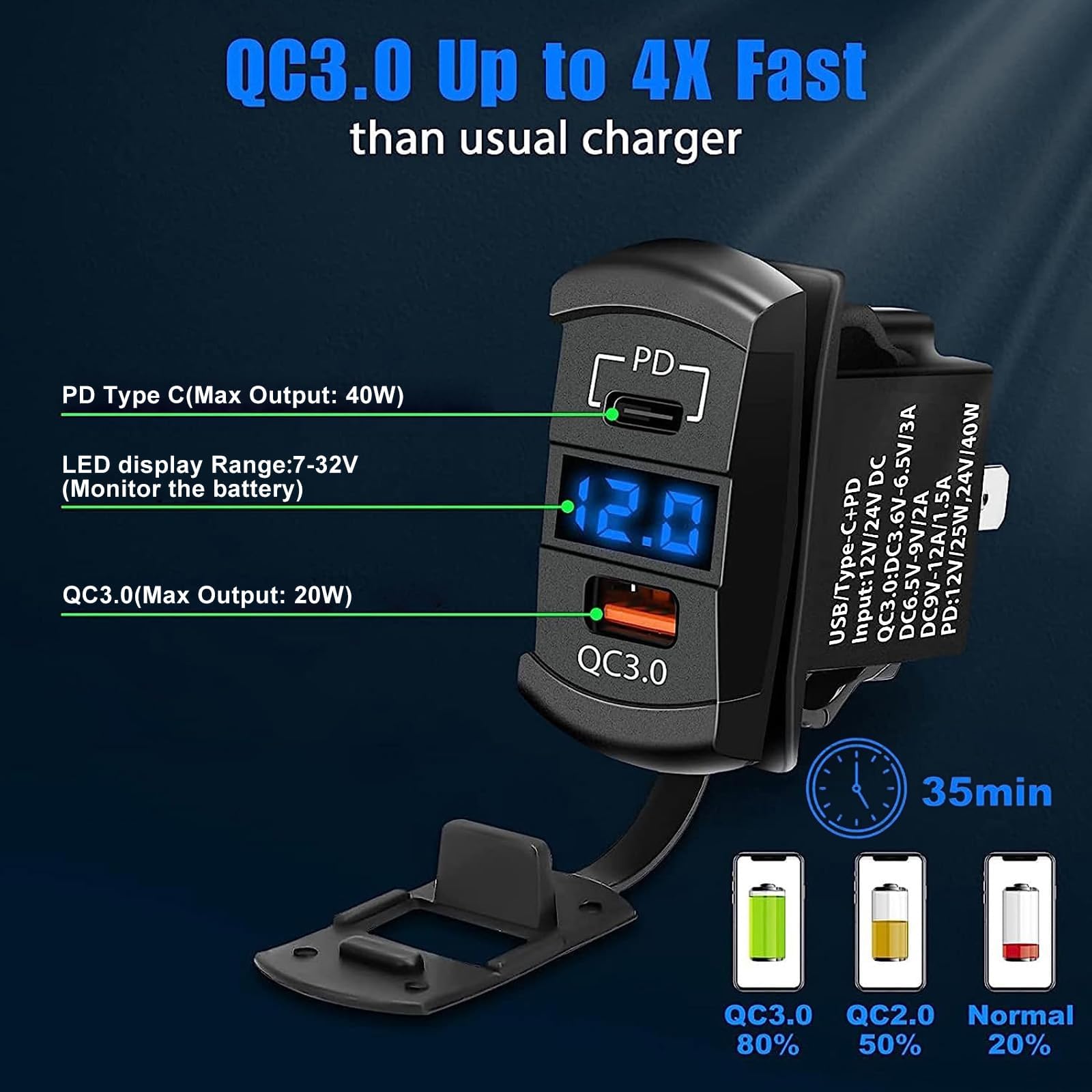 Linkstyle Pannello Interruttore a Bilanciere a 5 Gang con Voltmetro Digitale, Interruttore a Levetta ON/OFF a 5 Pin con Porta Di Ricarica PD & QC3.0 per Auto
