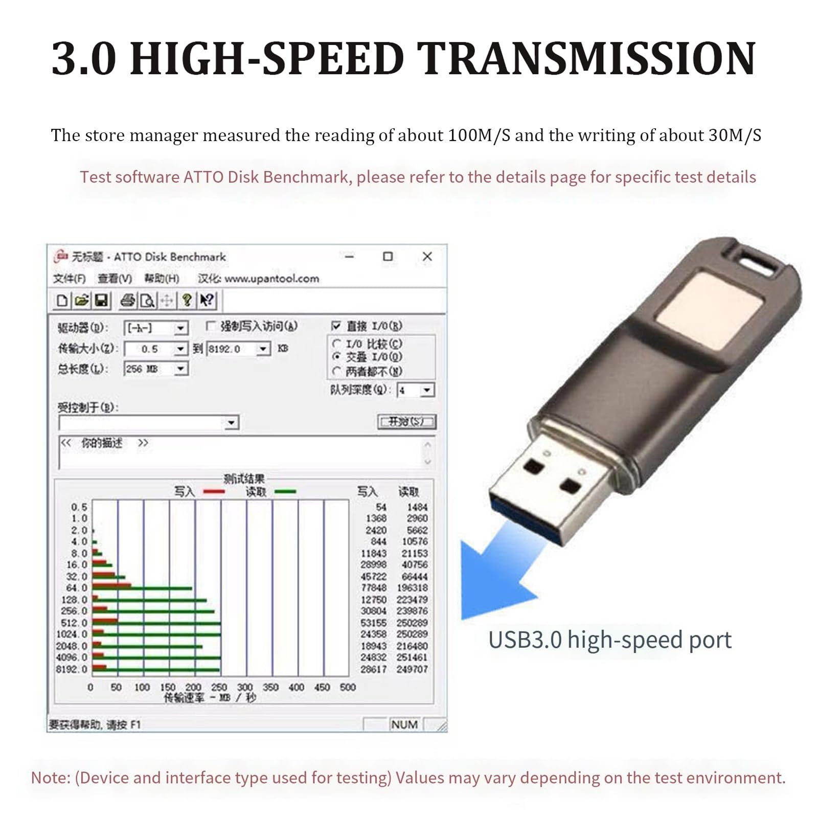 Chiavetta USB 3.0 Con Impronta Digitale,32 Gb/64 Gb/128 Gb/256 Gb, Chiavetta USB Antifurto per Ufficio, Memory Stick Con 10 Id Di Impronte Digitali Consentiti, Per Windows/Mac Os E Android 6.0 64GB