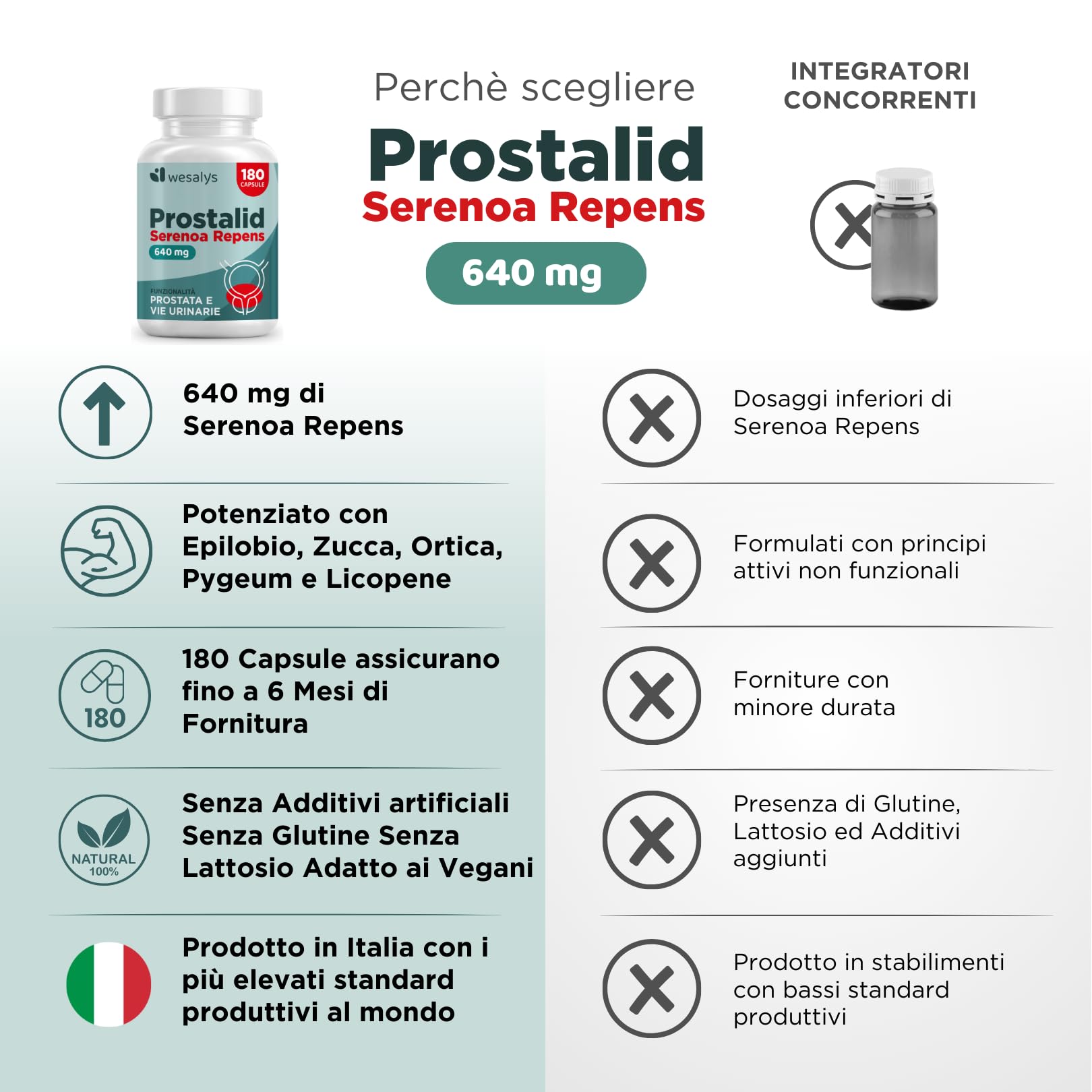 PROSTALID - SERENOA REPENS 640MG | 180 CAPSULE (Fino a 3 Mesi di Fornitura) | Saw Palmetto, Integratore Prostata | con Licopene, Pygeum Africanum, Zucca e Ortica. Integratori Prostata Uomo
