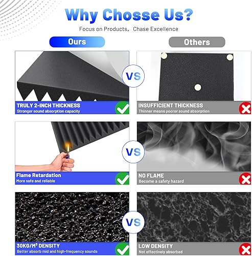 Miniatura 2 de Focusound Paquete de 36 paneles de espuma acústica a prueba de sonido, paneles de espuma acústica de 2 x 12 x 12 pulgadas con paneles de cuña