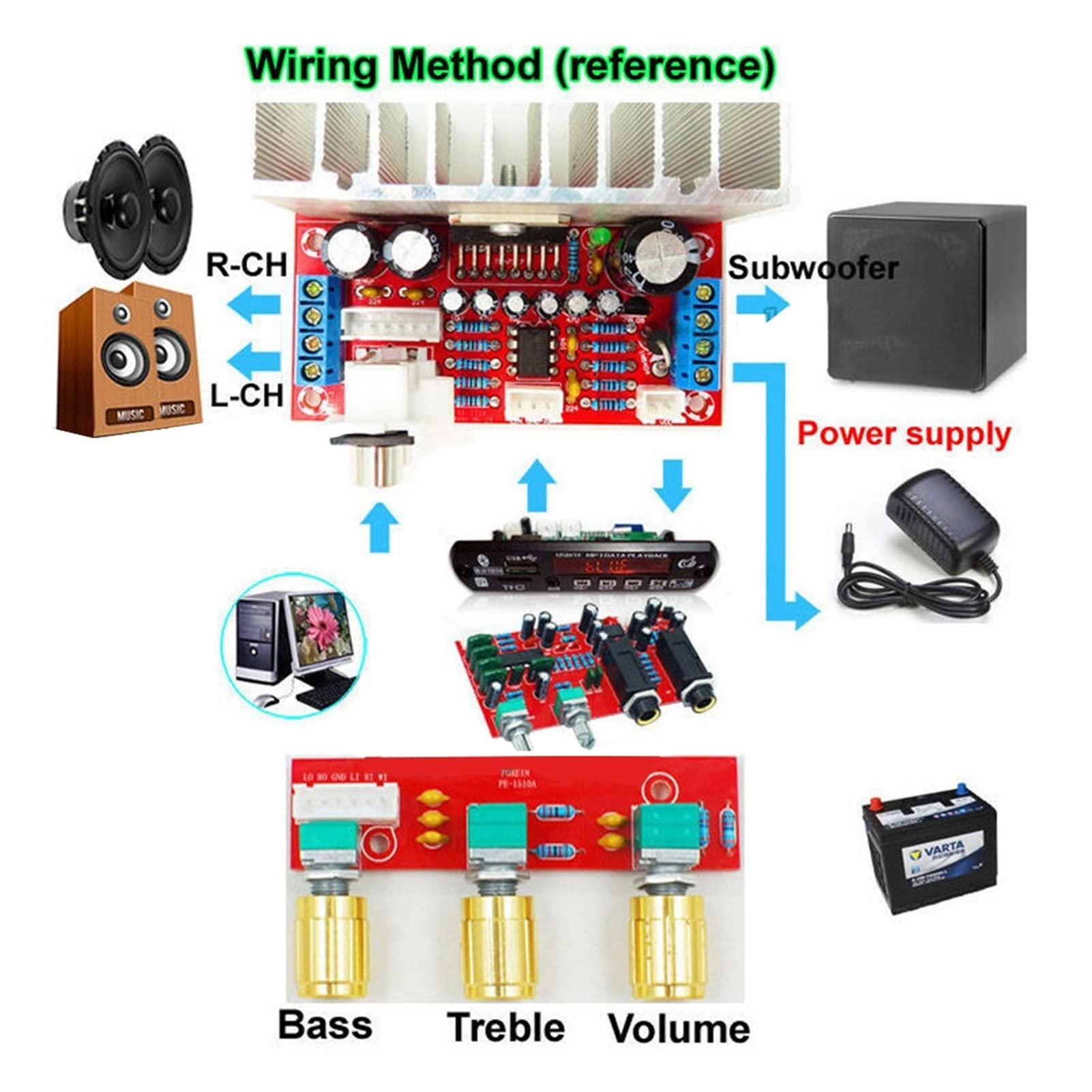 アンプ無しのセット Amazon.co.jp: KNOKR TDA7377アセンブルされていないアンプ