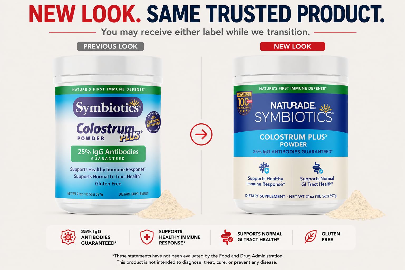 Symbiotics Colostrum Plus Powder 21 oz Immune & Muscle Recovery Support, 25% IgG Immunoglobulins, Gut Health & Training Resilience, Unflavored, Gluten Free - 21 oz — Amazon image 2