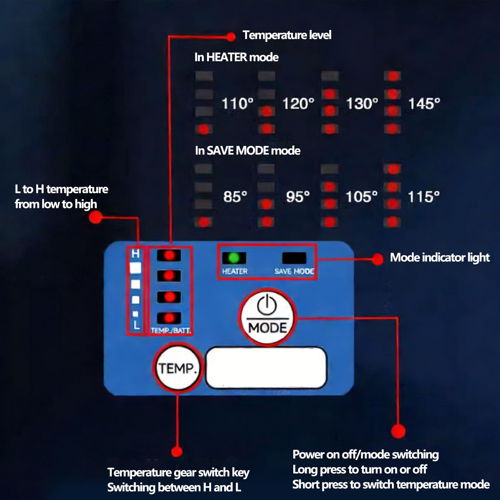 FTVOGUE Décapeur Thermique à Fibre, Niveaux de Température Réglables