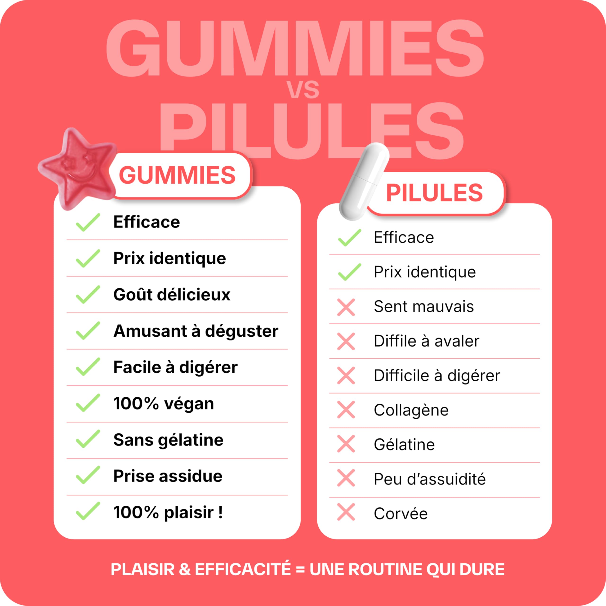 Lashilé Beauty Good Hair – Gummies Cheveux Pousse & Croissance – Complément Alimentaire Cheveux Fortifiants – Biotine, Zinc, Prêle – Vegan, Sans Sucres – Made in France – Cure 1 Mois, 60 Gummies