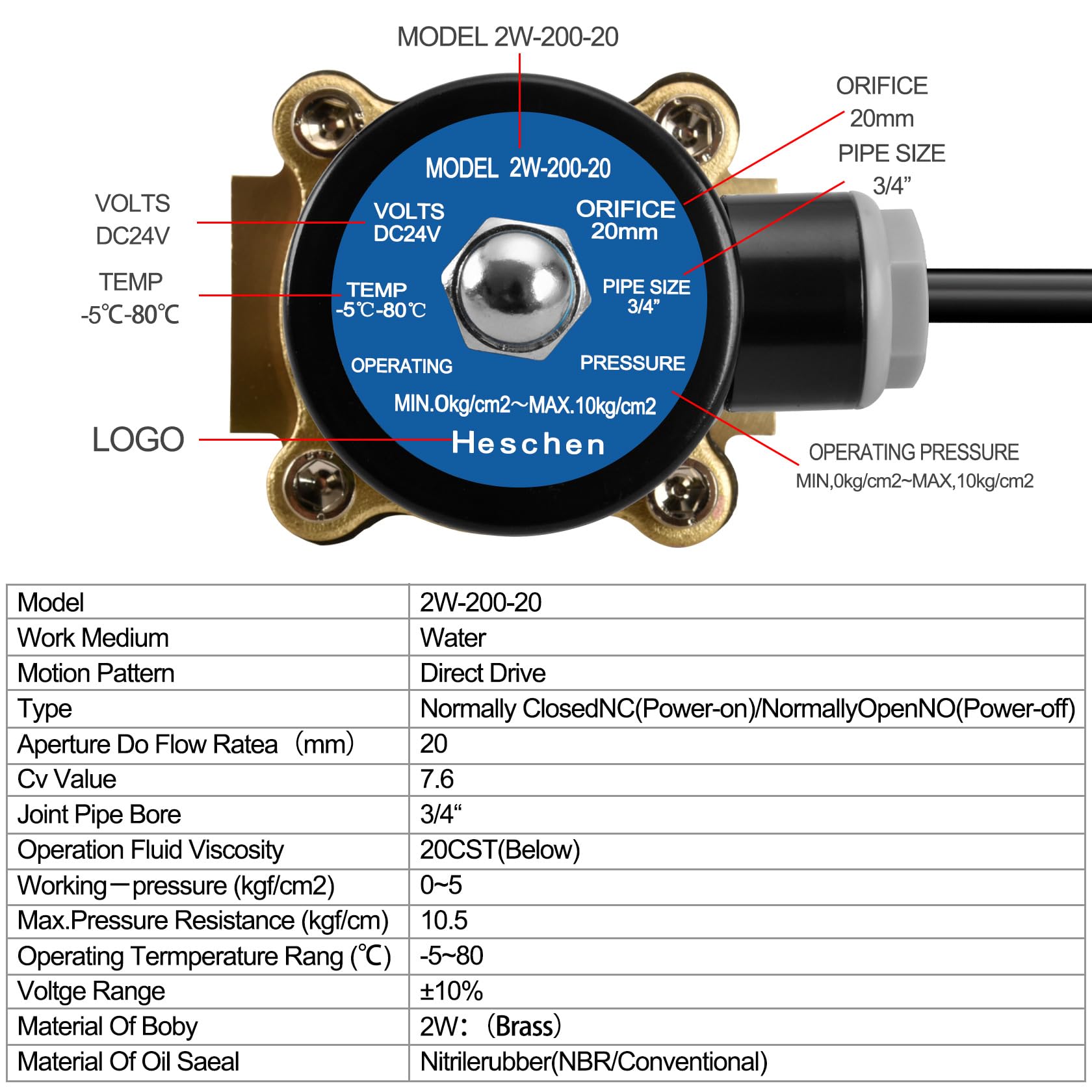 Heschen ottone elettrico elettrovalvola, 2W-200-20J, PT3/4'', DC24V, diretto azione acqua aria gas, normalmente chiusa, valvola di ricambio