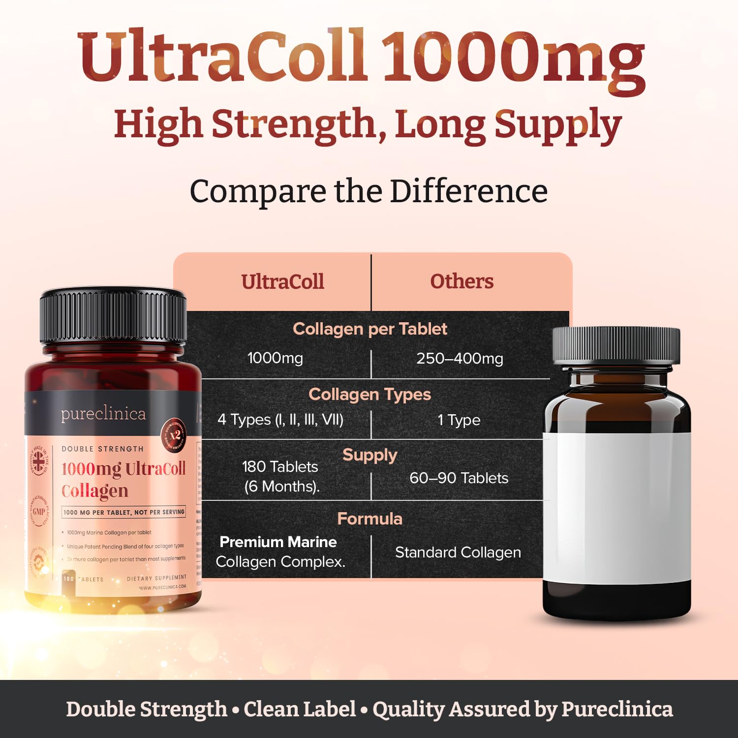 UltraColl Colágeno Marino 1000mg x 360 comprimidos (2 frascos de 180 comprimidos – suministro de 12). El único colágeno anti-envejecimiento patentado tipos I, II, III y VII