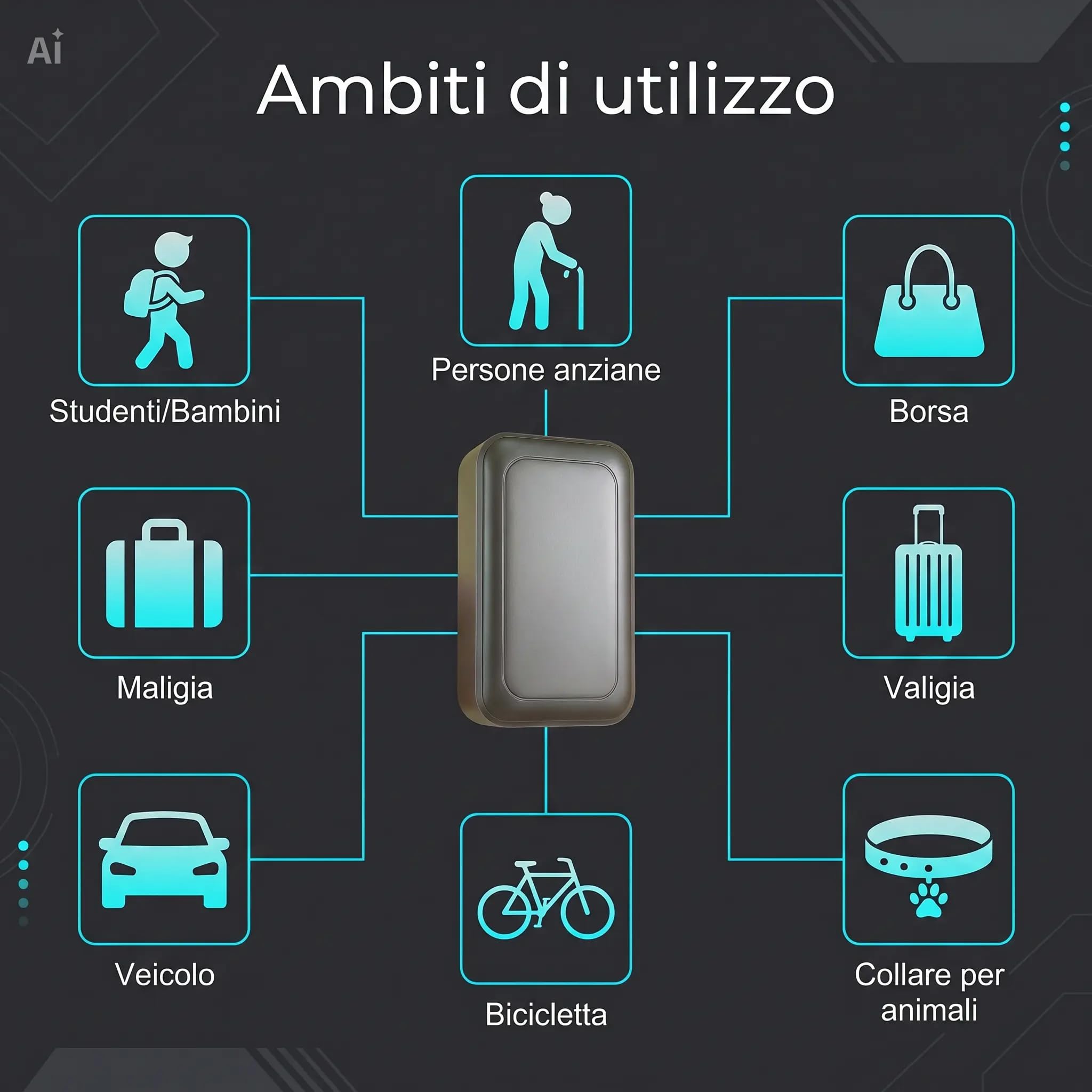 Localizzatore GPS 2G con Microfono Ambientale e Ascolto Remoto – Dispositivo di Sicurezza GSM con Chiamata Automatica su Rilevamento Voci, Tracciamento in Tempo Reale, Registrazione Audio su Micro SD