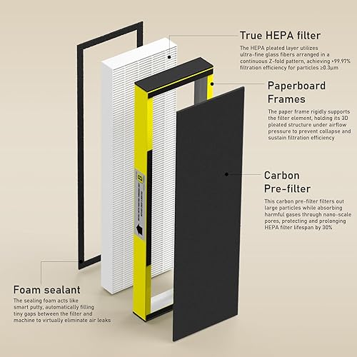 Miniatura 2 de Paquete de 6 filtros de repuesto HEPA FLT4825 B y 2 bombillas de repuesto compatibles con AC4825 AC4300 AC4800 AC4900 AC4850, número de pieza