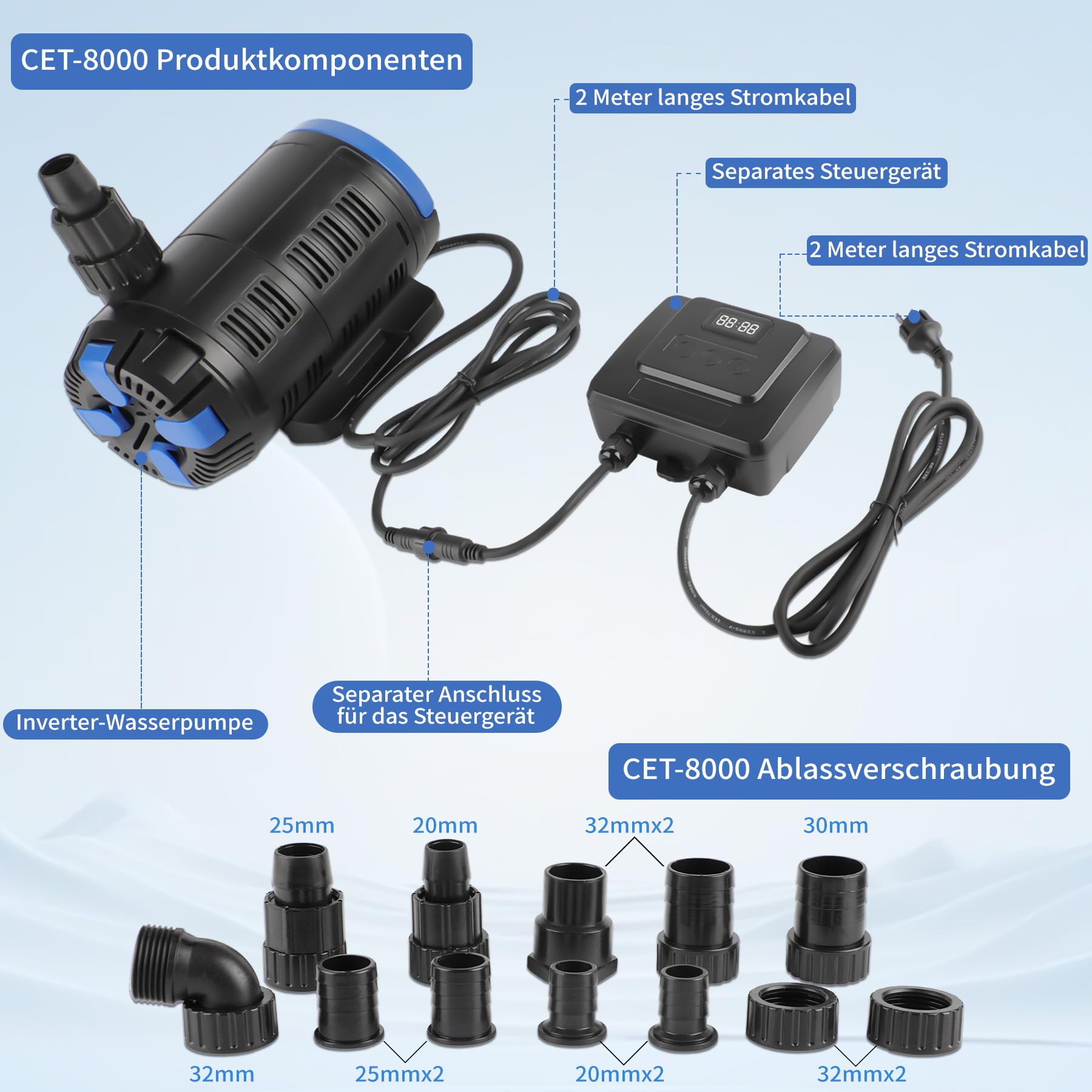 Forever Speed Teichpumpe für außen regelbar 180W Eco Motor Bachlaufpumpe 15000 L/h mit multifunktionalen Kontroller für Gartenteich, Fischteich, Springbrunnen