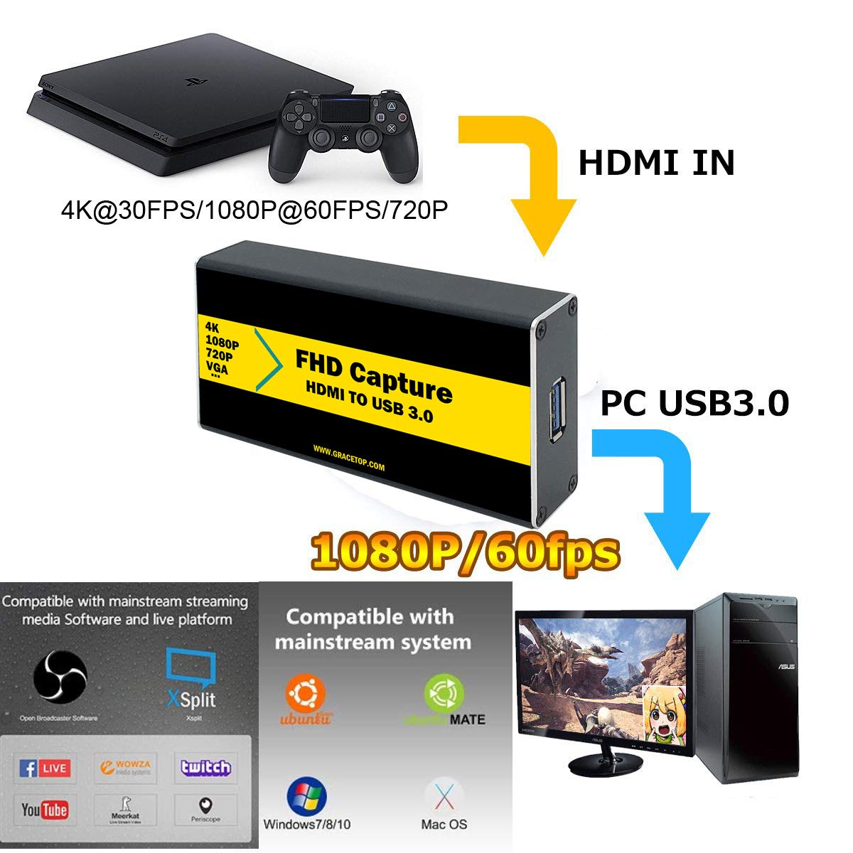 Przechwytywanie wideo USB HDMI na USB 3.0 HD, transmisja strumieniowa i nagrywanie, konwerter gier 4K / 1080P na żywo wideo grabber konwerter