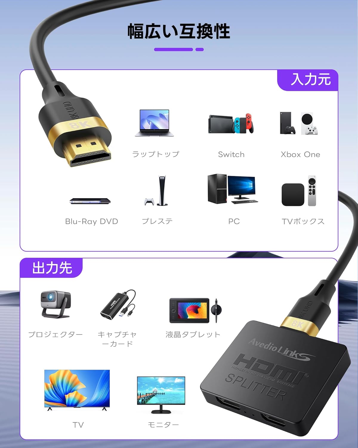 A diagram illustrating the wide compatibility of the HDMI splitter with various input sources like laptops, game consoles, PCs, and output displays such as projectors, TVs, and monitors.