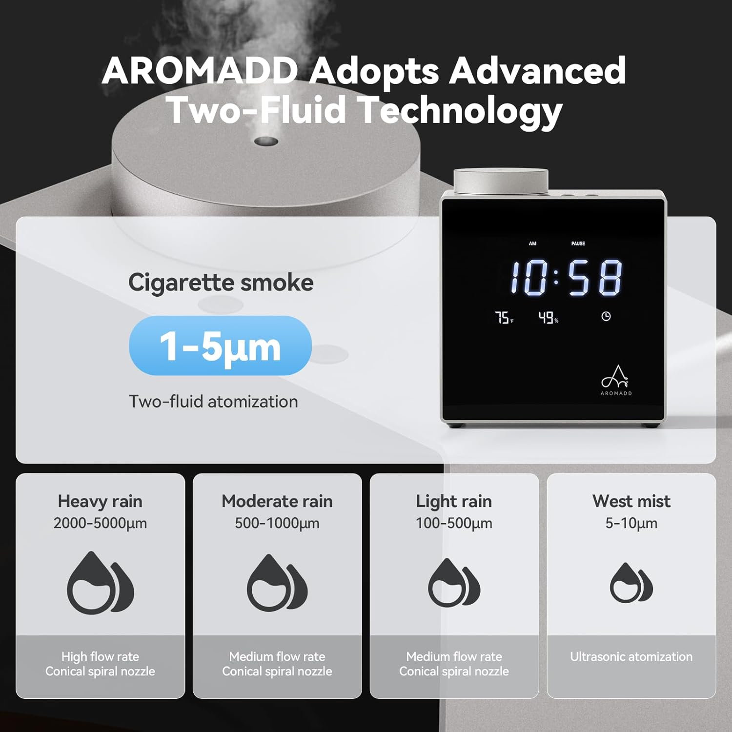 2026 Smart Waterless Diffuser, 2000 Sq.Ft Cold Air Scent Machine with Clock & Environmental Display | 7 Fragrance Levels, 9 Timer Settings, Hotel Collection Diffuser for Home & Large Rooms (Silver)