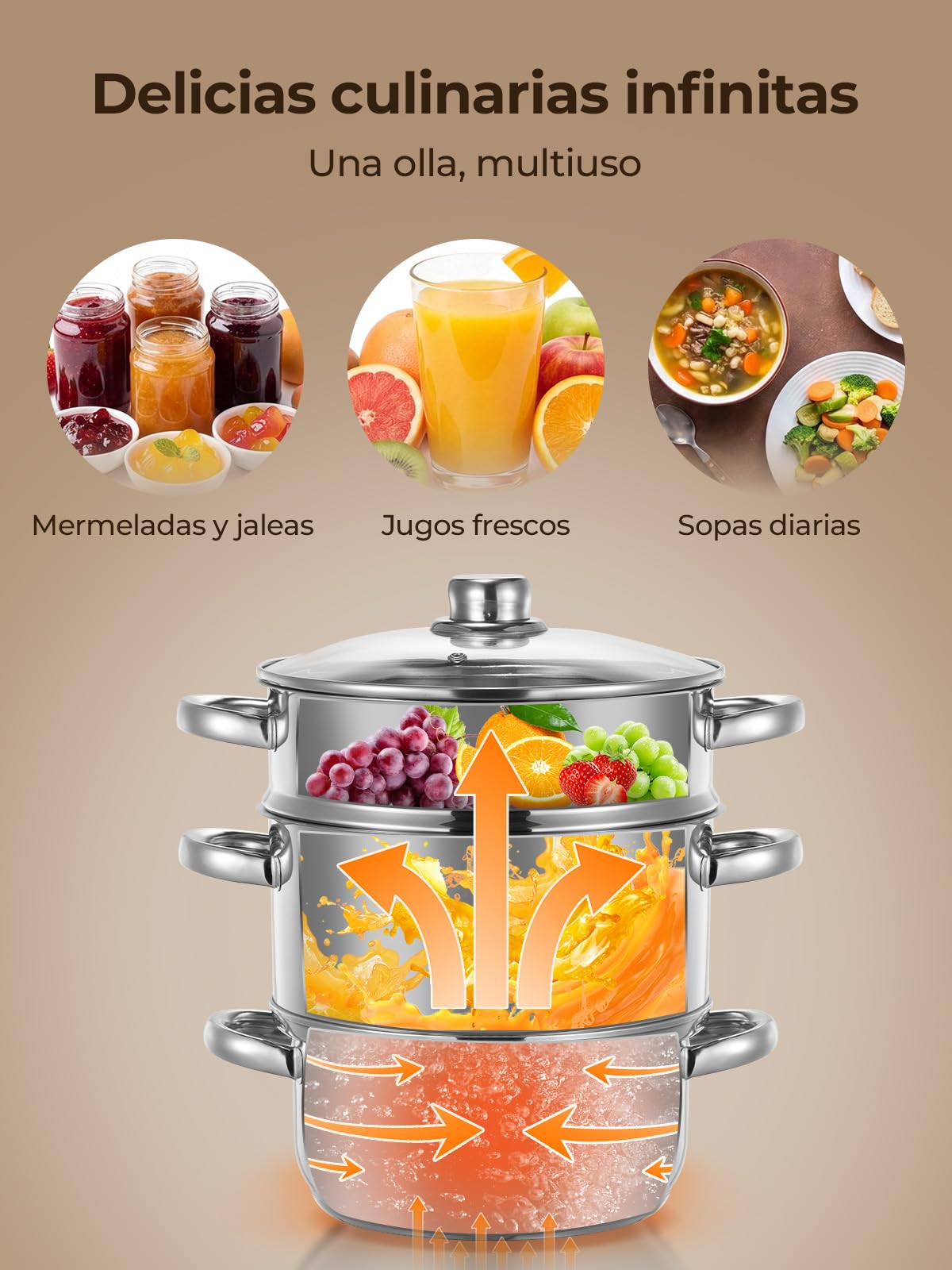 FOHERE Extractor de Zumos al Vapor 5L