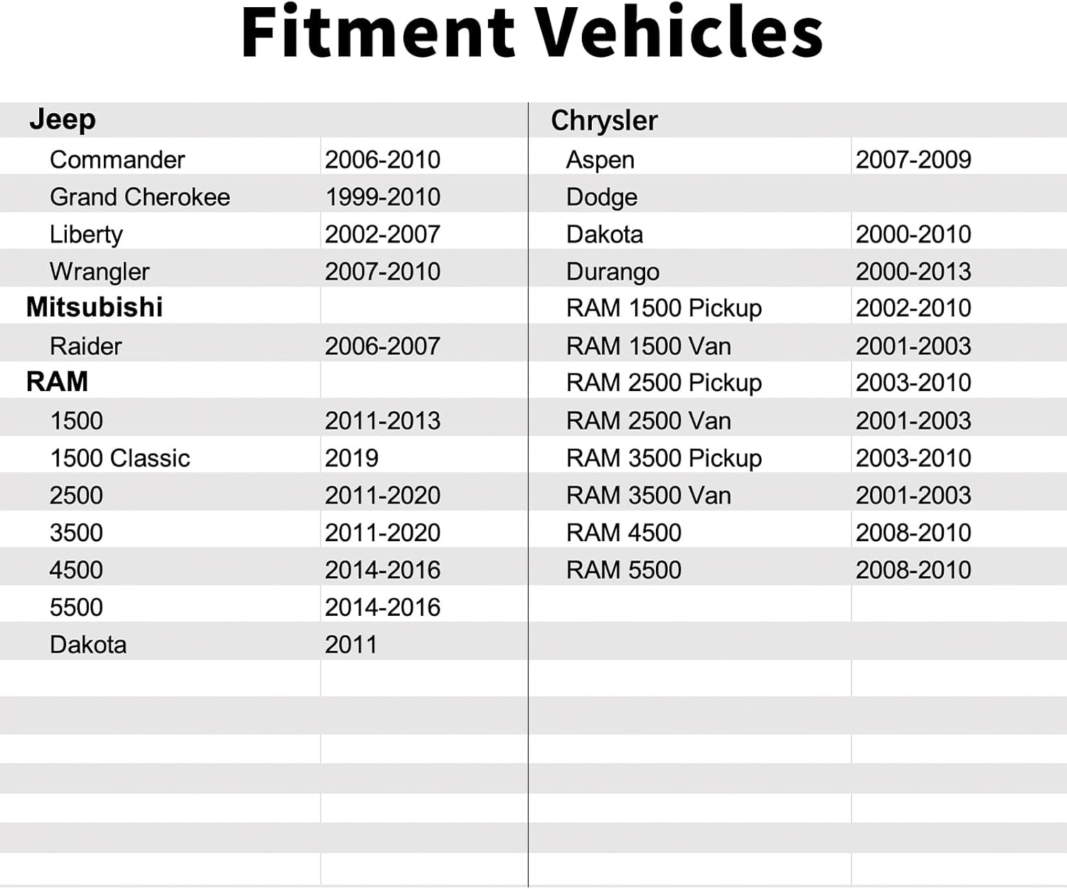 04799758AD,Transmission Oil Fluid Pressure Sensor for Jeep,Commander,Grand Cherokee,Liberty,Wrangler,RAM,1500,1500 Classic,2500,3500,4500,5500,Dakota.Dodge,Dakota,RAM 1500,3500,4500,5500.Mitsubishi.