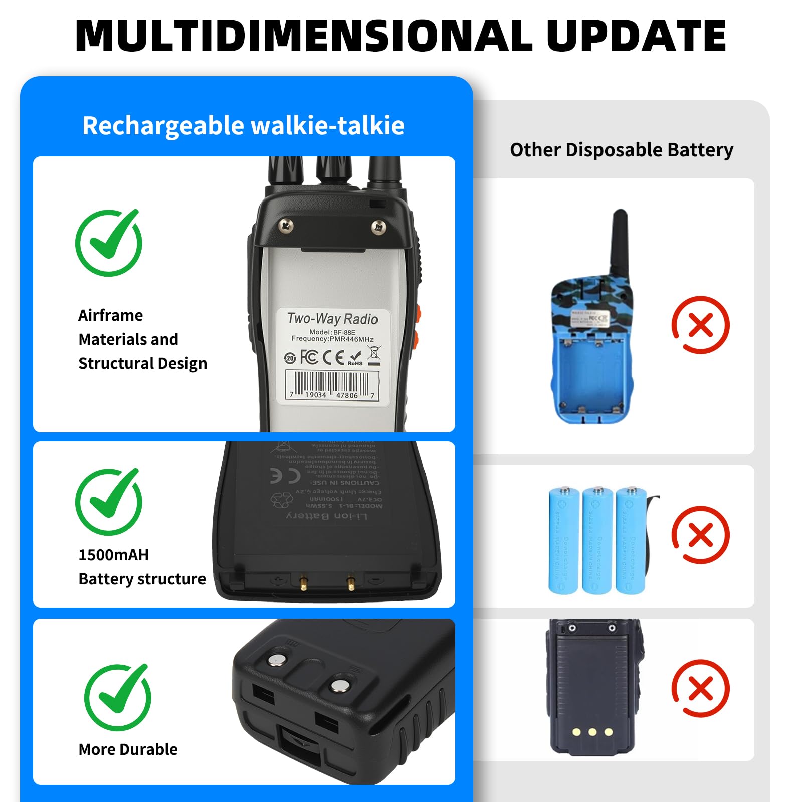 Nestling 2pz Walkie Talkie,88E Lunga Distanza 16 Canali Due-Via Radio - FM Ricetrasmettitore Handheld con LED Luce Auricolare ed Auricolari Originali
