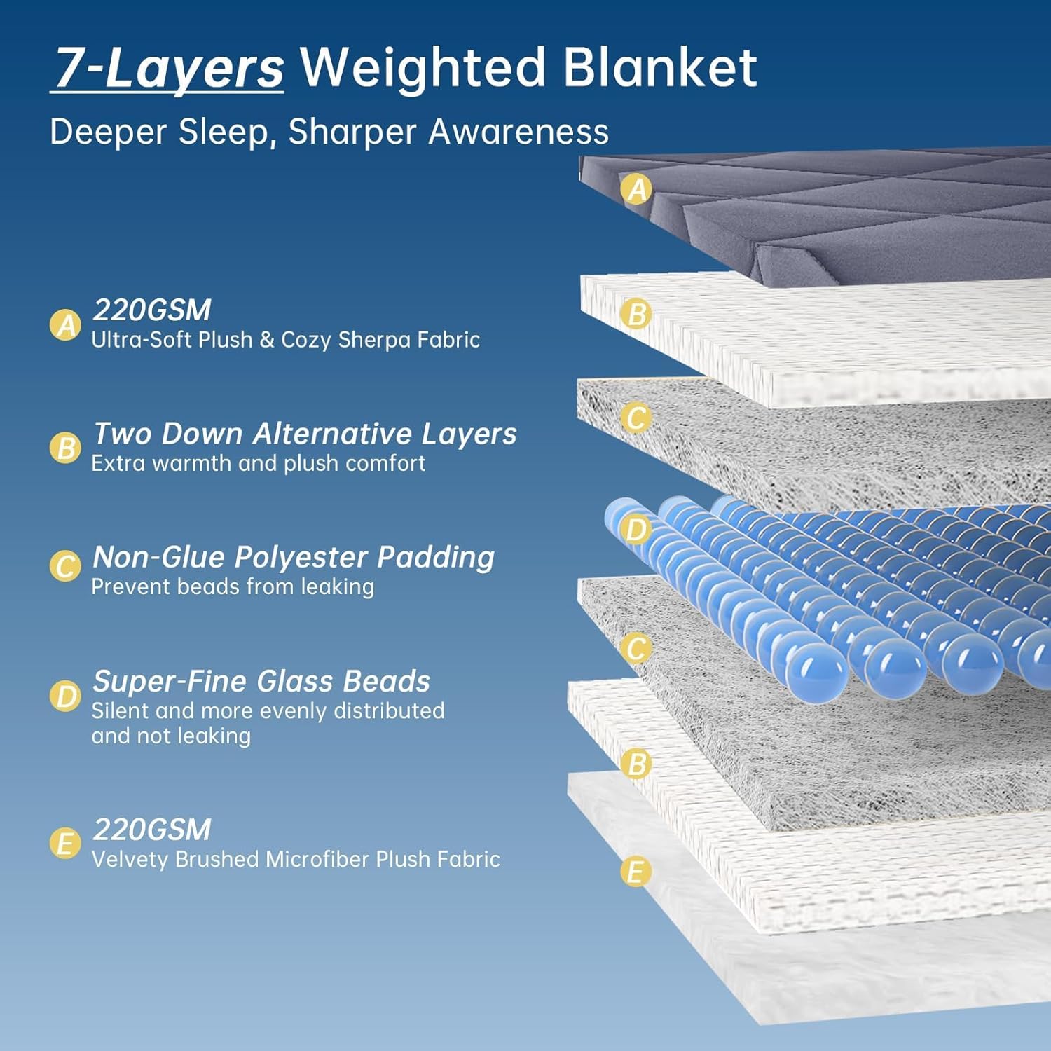 OMYSTYLE Sherpa Reversible Weighted Blanket, Cooling Heavy Blanket for Adults, Reversible Design with Plush Sherpa Fleece and Velvety Brushed, Queen Size(25lbs, 60''x80''), All Season Use, Dark Grey