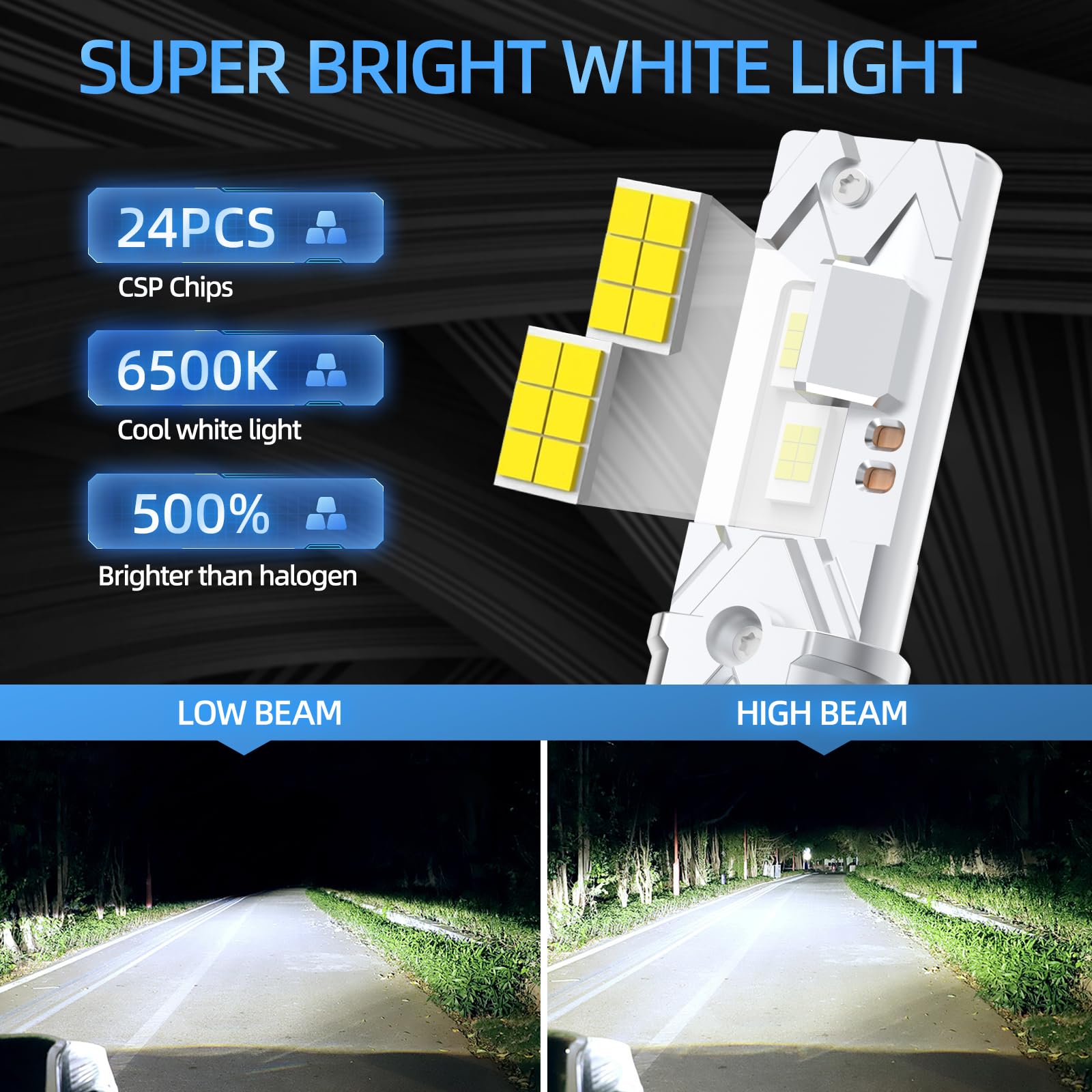SHINYY Lampadine H4 LED per Auto e Moto, 2026 22000LM Potente 12V 6500K Bianco Freddo Lampada LED H4 HB2 9003 per Faro per Luci Anabbaglianti o Abbaglianti, Plug and Play, Pack da 2